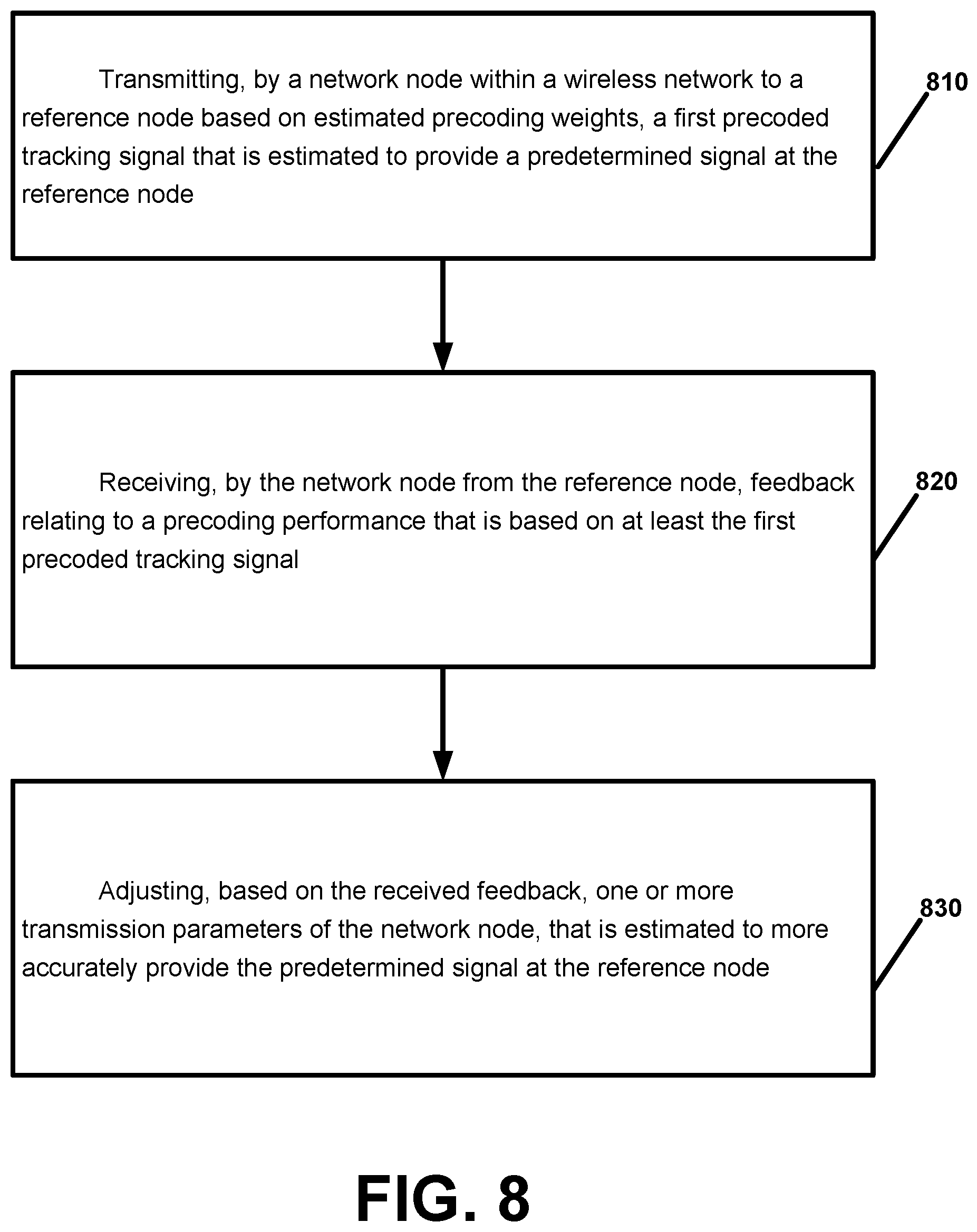 Patent US12184356 Figure 8 – Precoding tracking for cell free massive MIMO