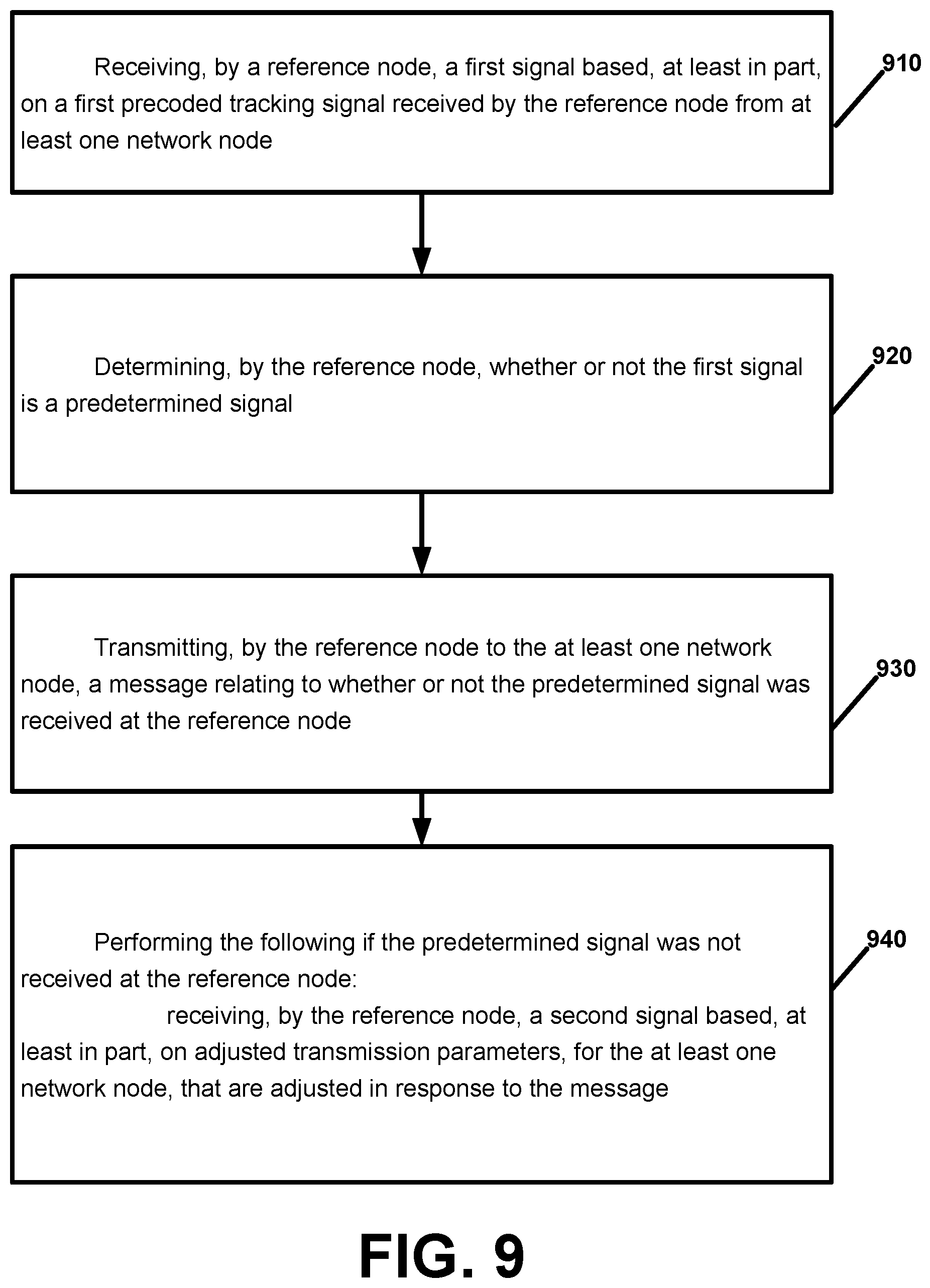 Patent US12184356 Figure 9 – Precoding tracking for cell free massive MIMO