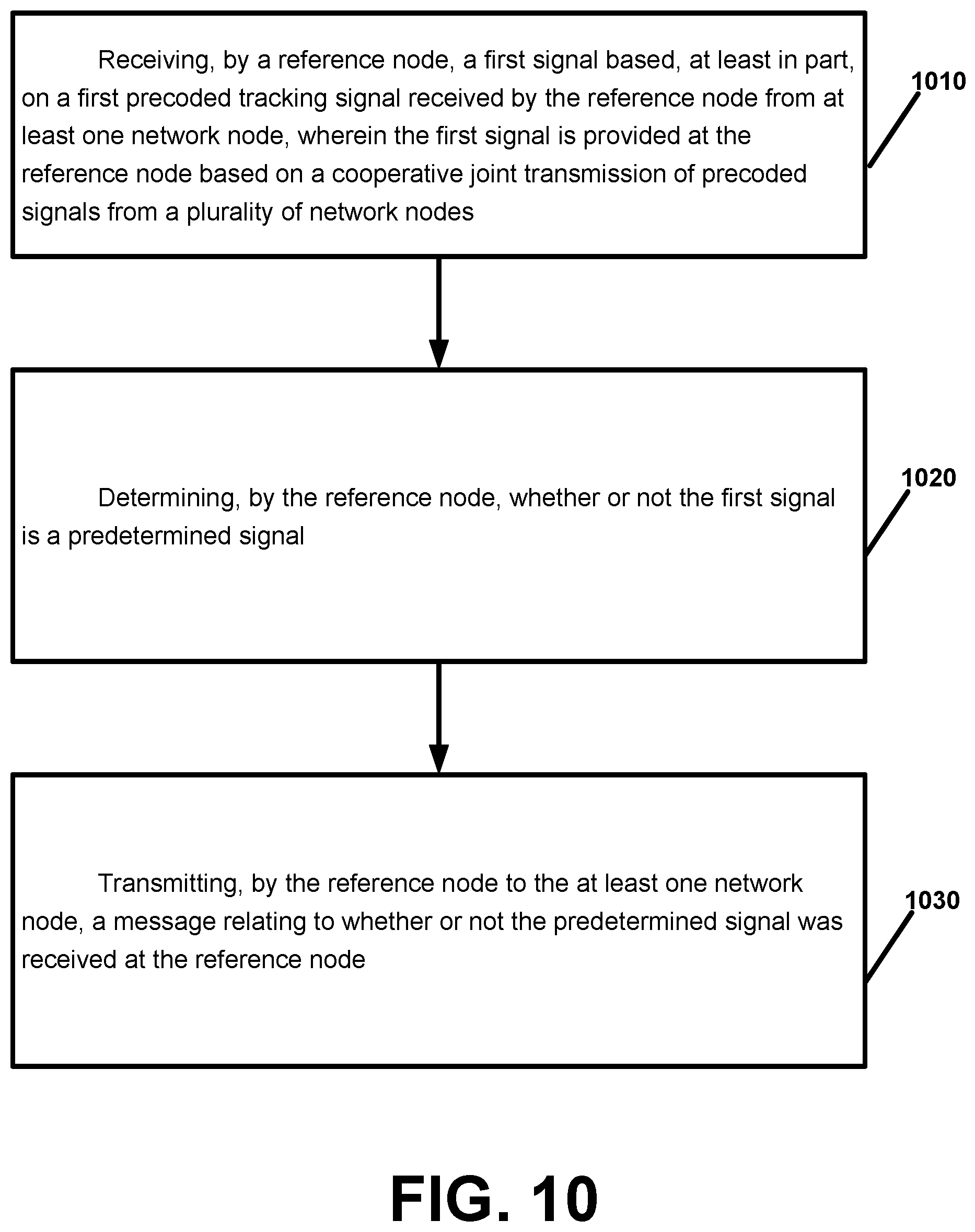 Patent US12184356 Figure 10 – Precoding tracking for cell free massive MIMO