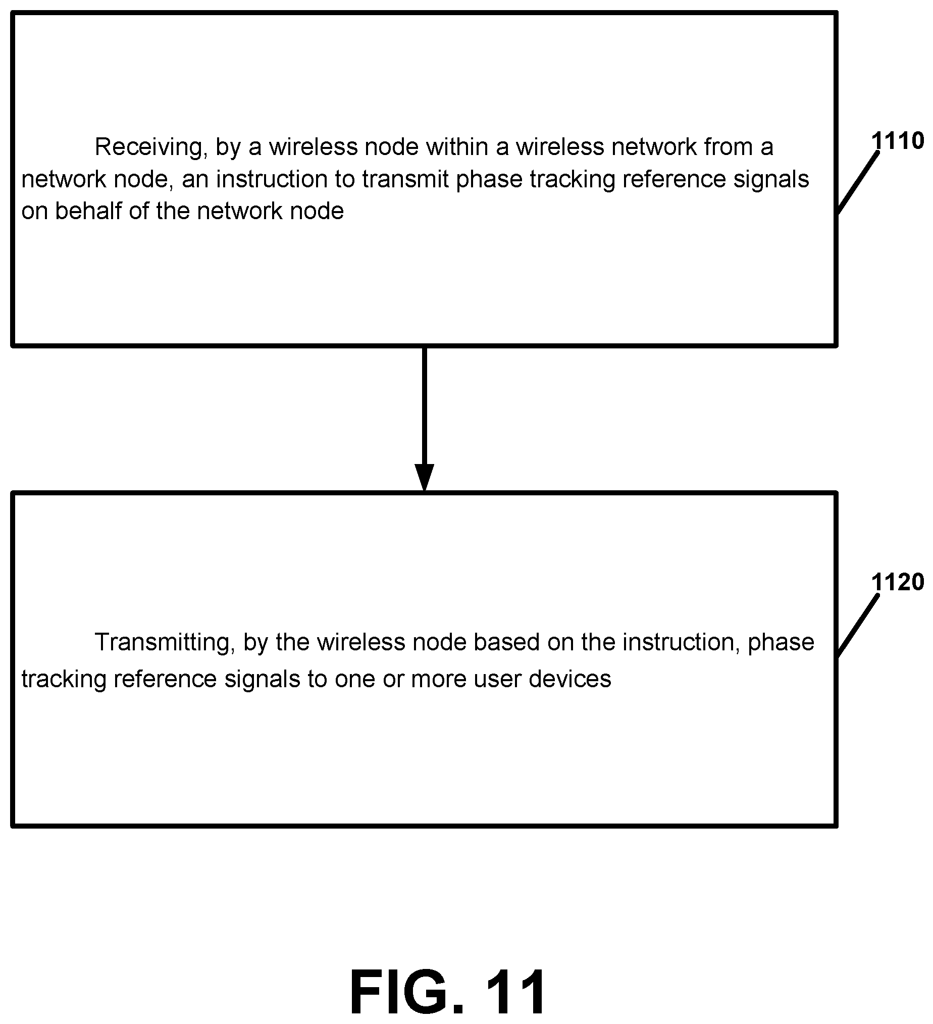 Patent US12184356 Figure 11 – Precoding tracking for cell free massive MIMO