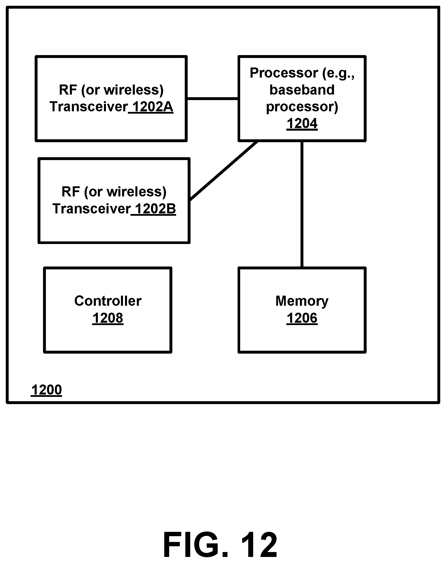 Patent US12184356 Figure 12 – Precoding tracking for cell free massive MIMO