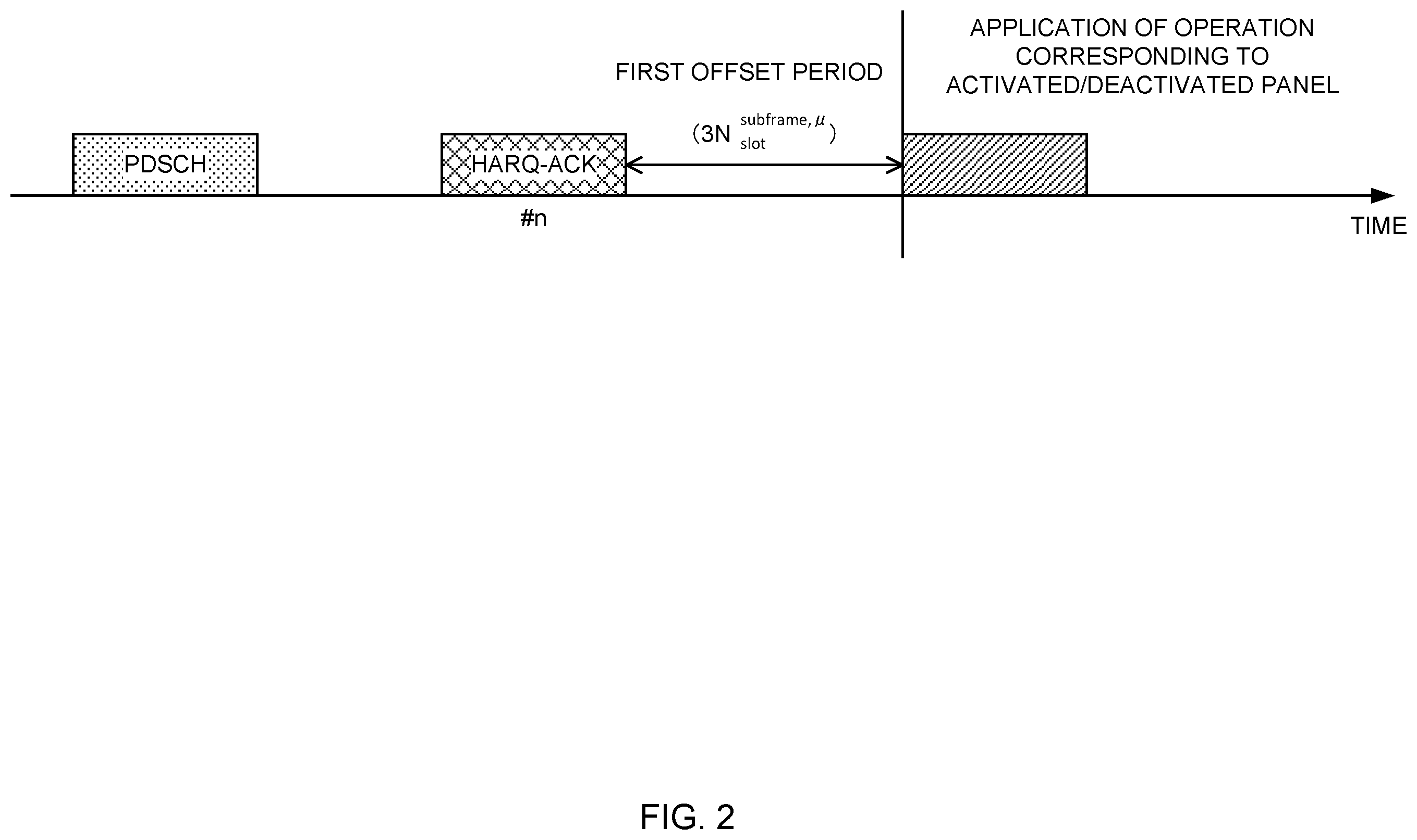 Patent US12184358 Figure 2 – Terminal, radio communication method, and base station