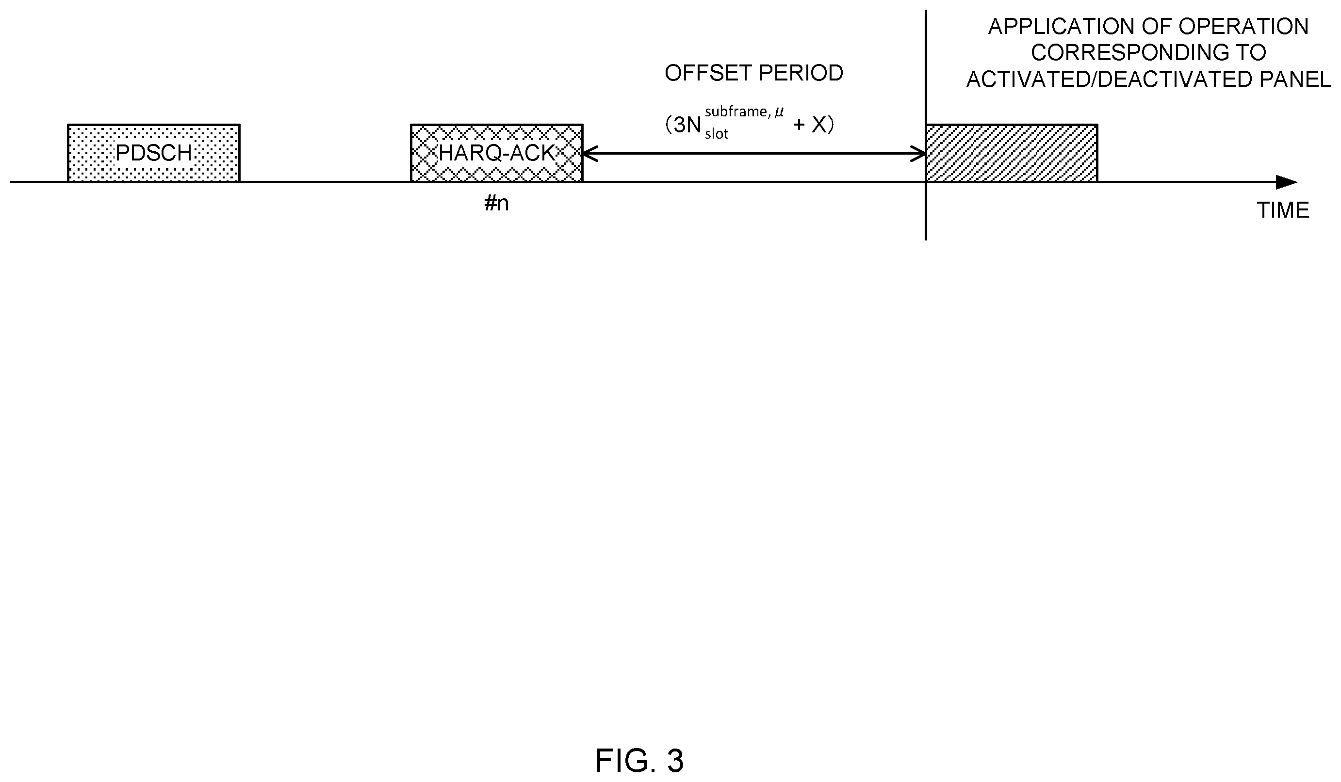 Patent US12184358 Figure 3 – Terminal, radio communication method, and base station