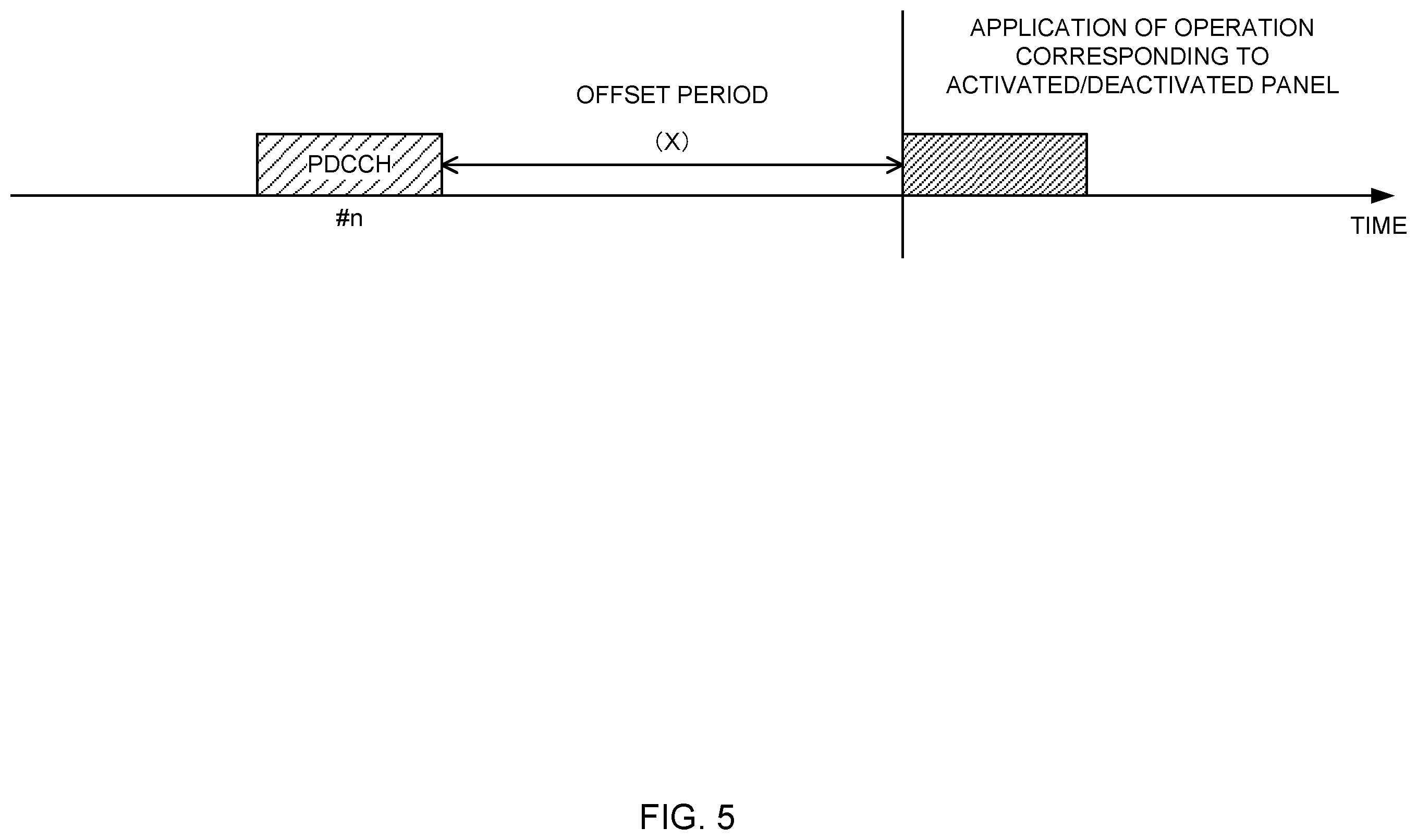 Patent US12184358 Figure 5 – Terminal, radio communication method, and base station