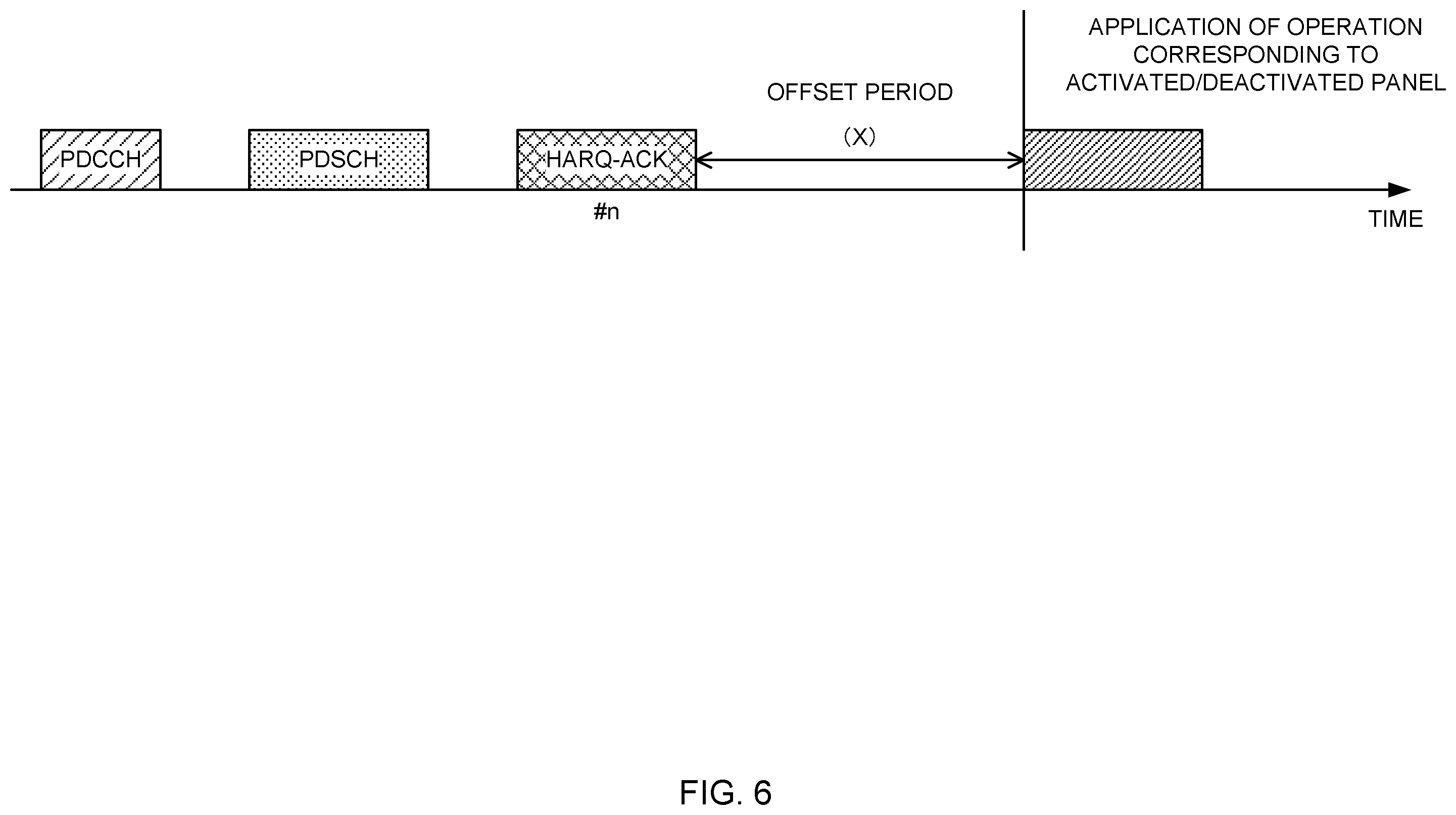 Patent US12184358 Figure 6 – Terminal, radio communication method, and base station
