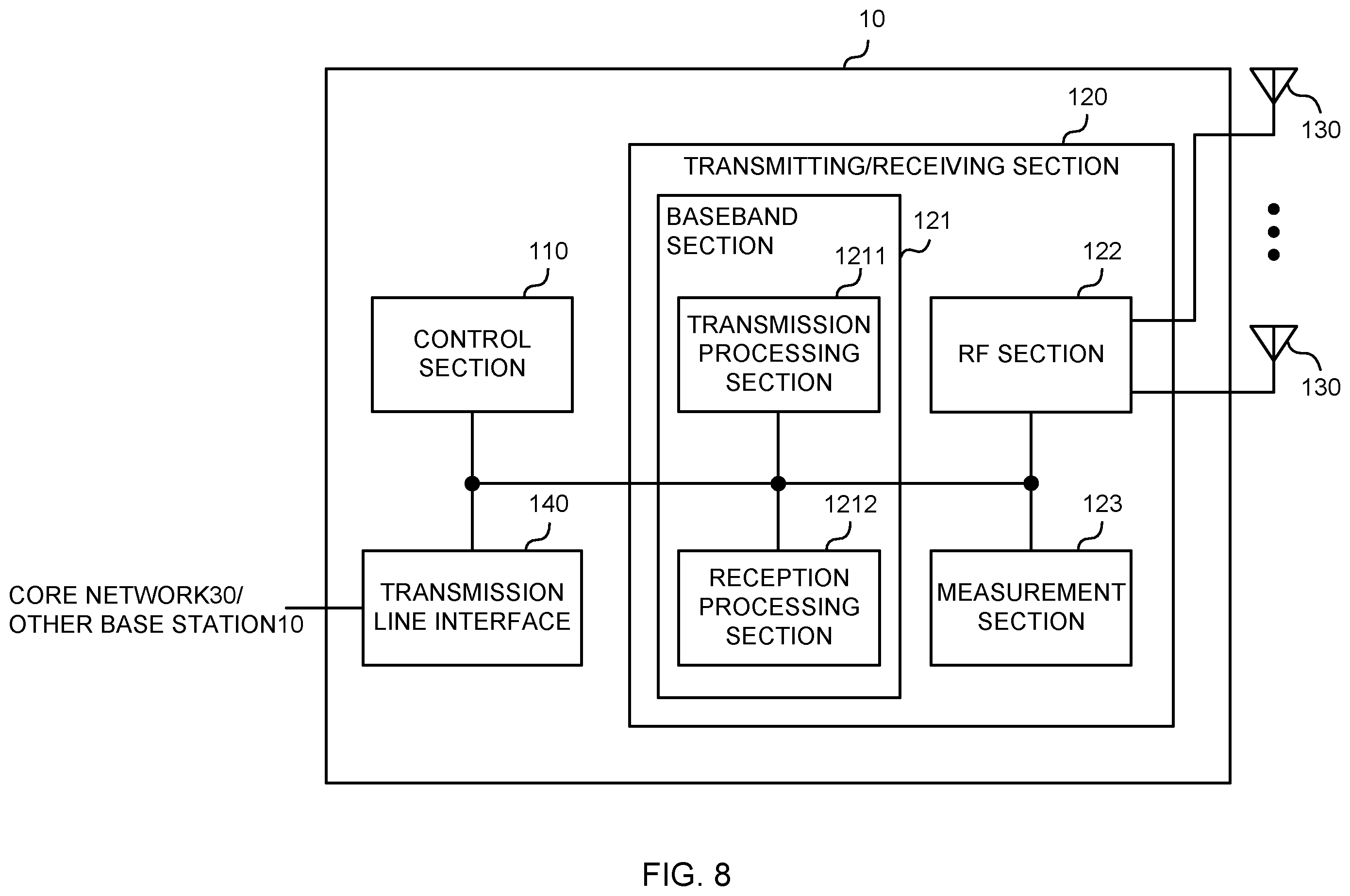 Patent US12184358 Figure 8 – Terminal, radio communication method, and base station