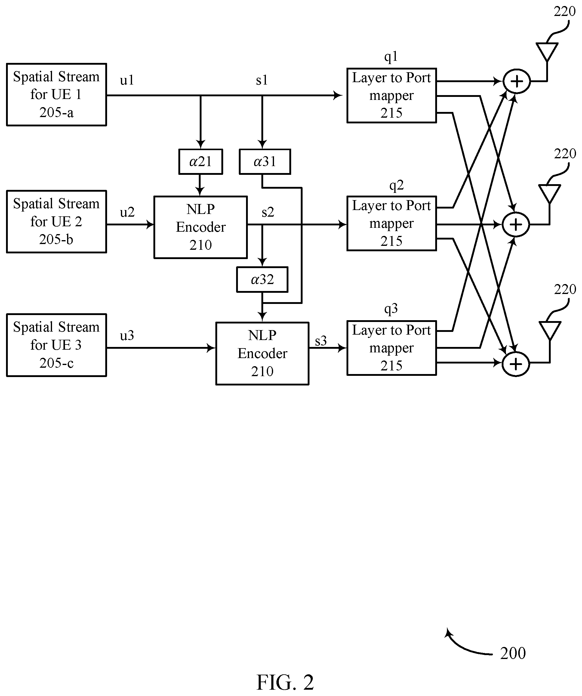 Patent US12184362 Figure 2 – Interference layer categorization and non zero power interference measurement resource for non linear precoding