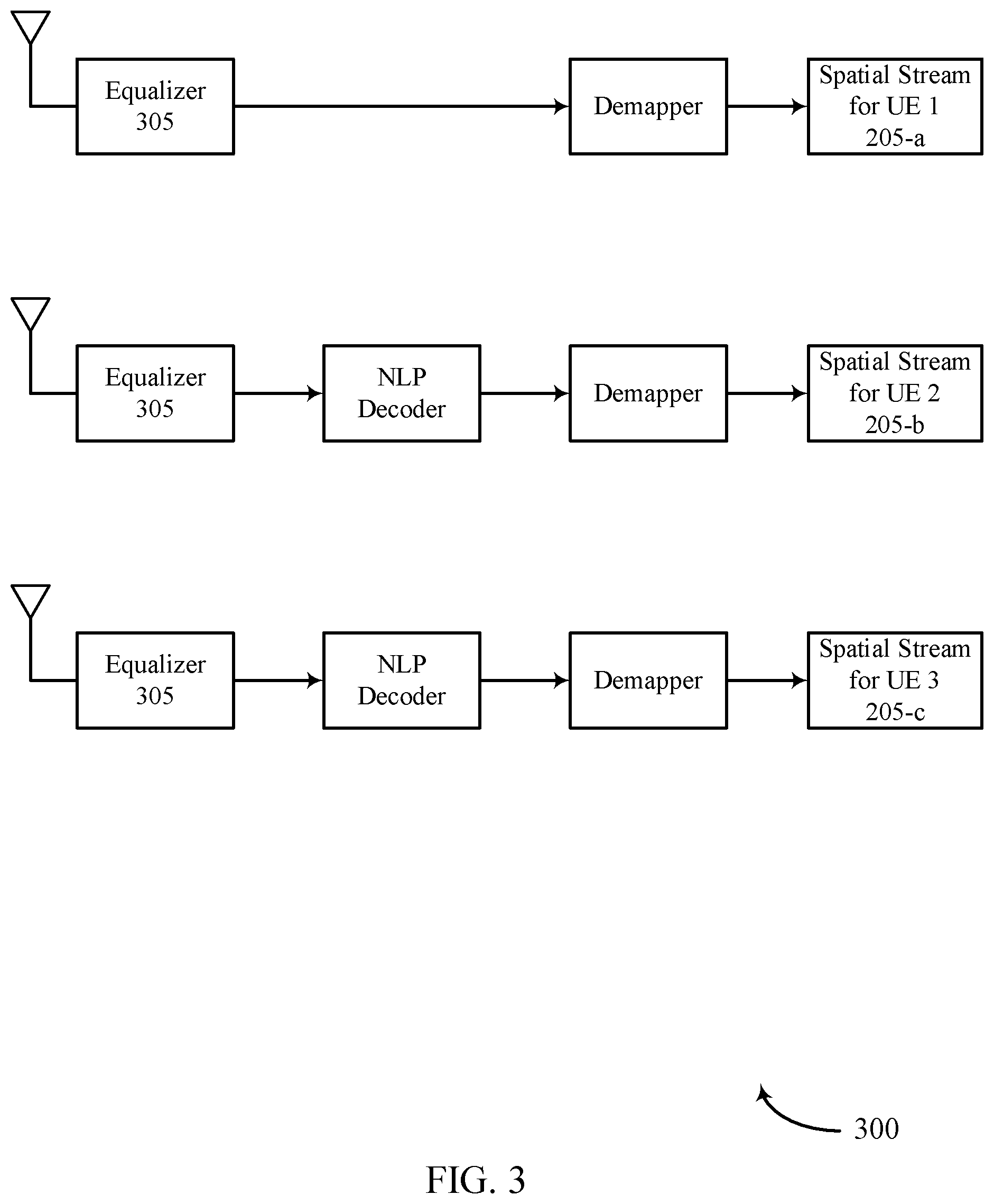 Patent US12184362 Figure 3 – Interference layer categorization and non zero power interference measurement resource for non linear precoding