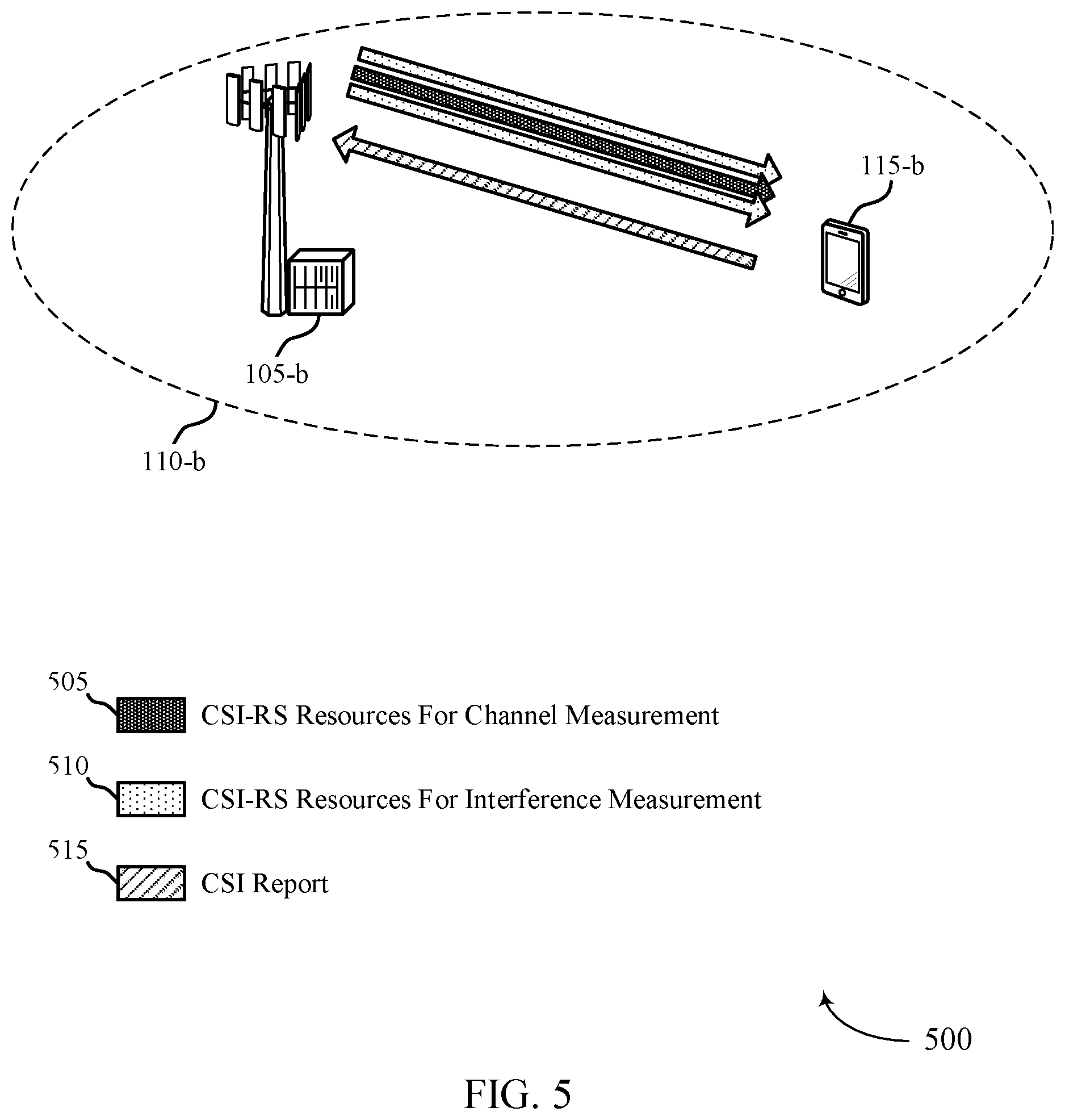 Patent US12184362 Figure 5 – Interference layer categorization and non zero power interference measurement resource for non linear precoding