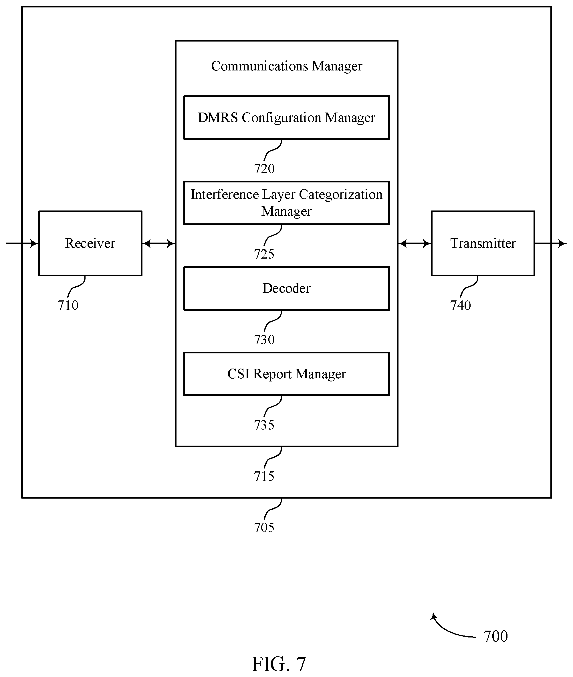 Patent US12184362 Figure 7 – Interference layer categorization and non zero power interference measurement resource for non linear precoding