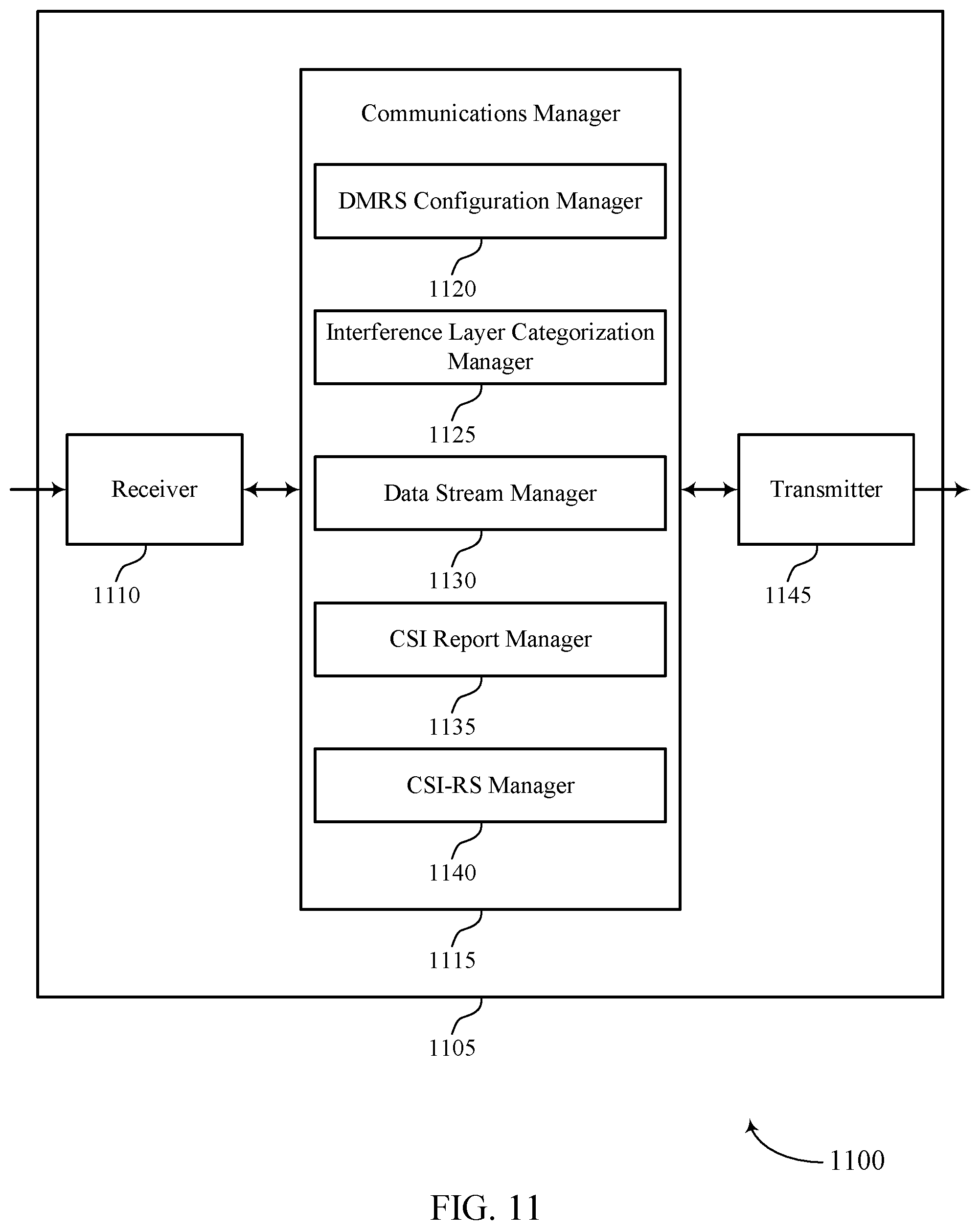 Patent US12184362 Figure 11 – Interference layer categorization and non zero power interference measurement resource for non linear precoding