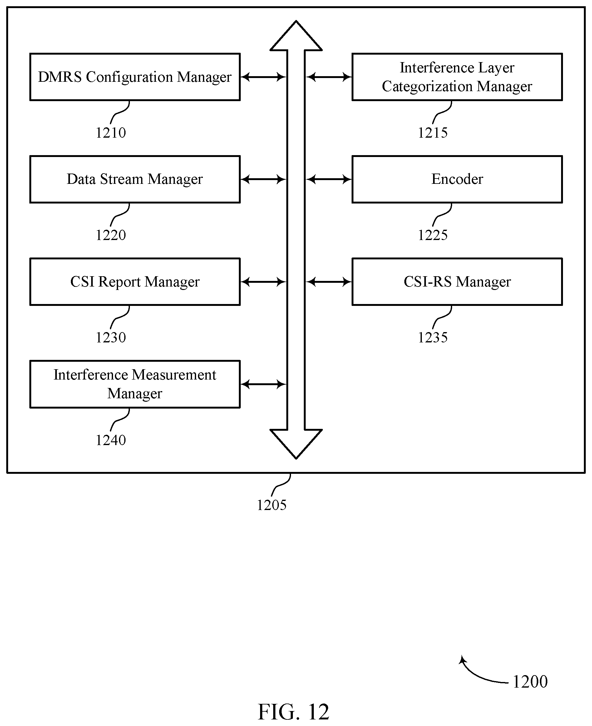 Patent US12184362 Figure 12 – Interference layer categorization and non zero power interference measurement resource for non linear precoding