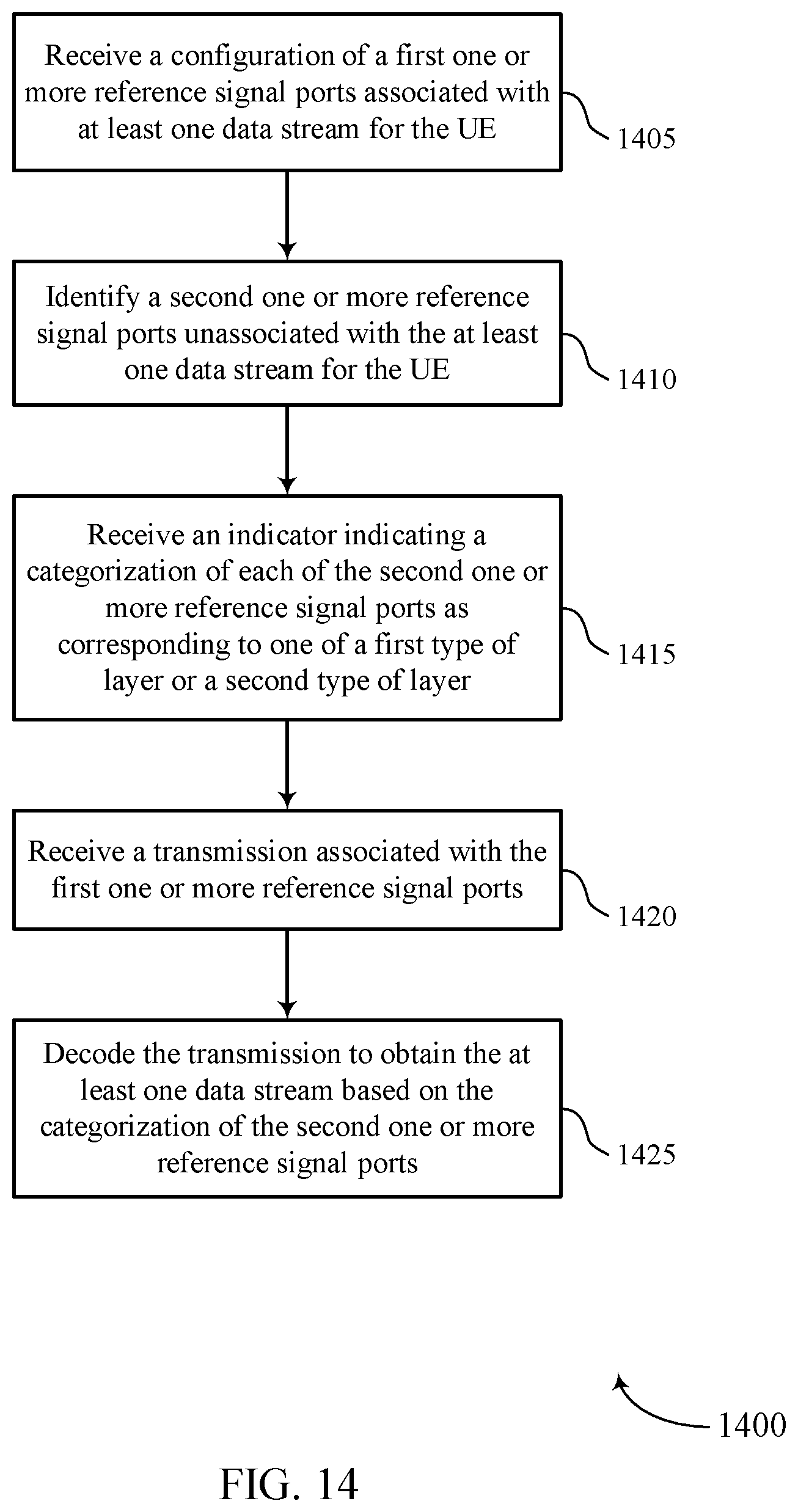 Patent US12184362 Figure 14 – Interference layer categorization and non zero power interference measurement resource for non linear precoding