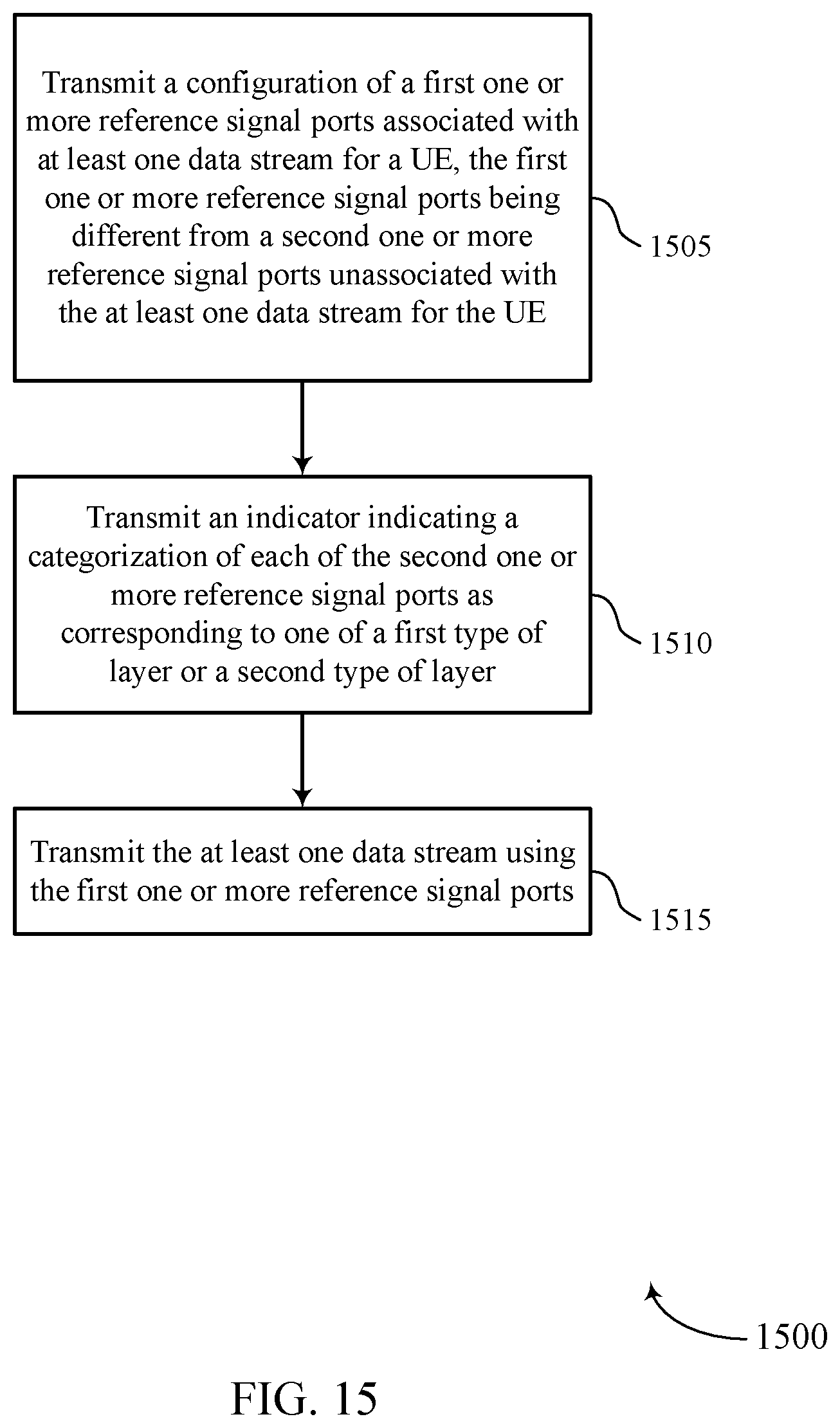 Patent US12184362 Figure 15 – Interference layer categorization and non zero power interference measurement resource for non linear precoding