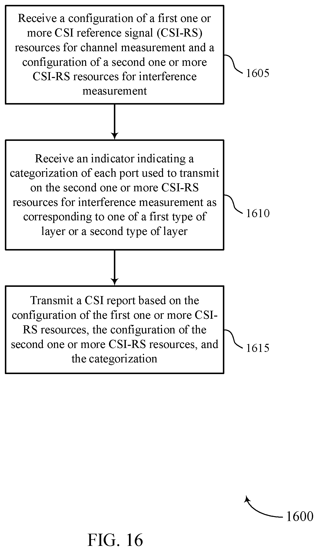 Patent US12184362 Figure 16 – Interference layer categorization and non zero power interference measurement resource for non linear precoding