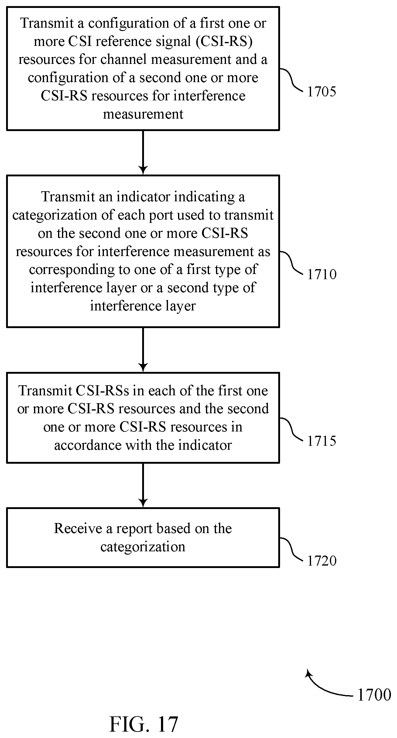 Patent US12184362 Figure 17 – Interference layer categorization and non zero power interference measurement resource for non linear precoding