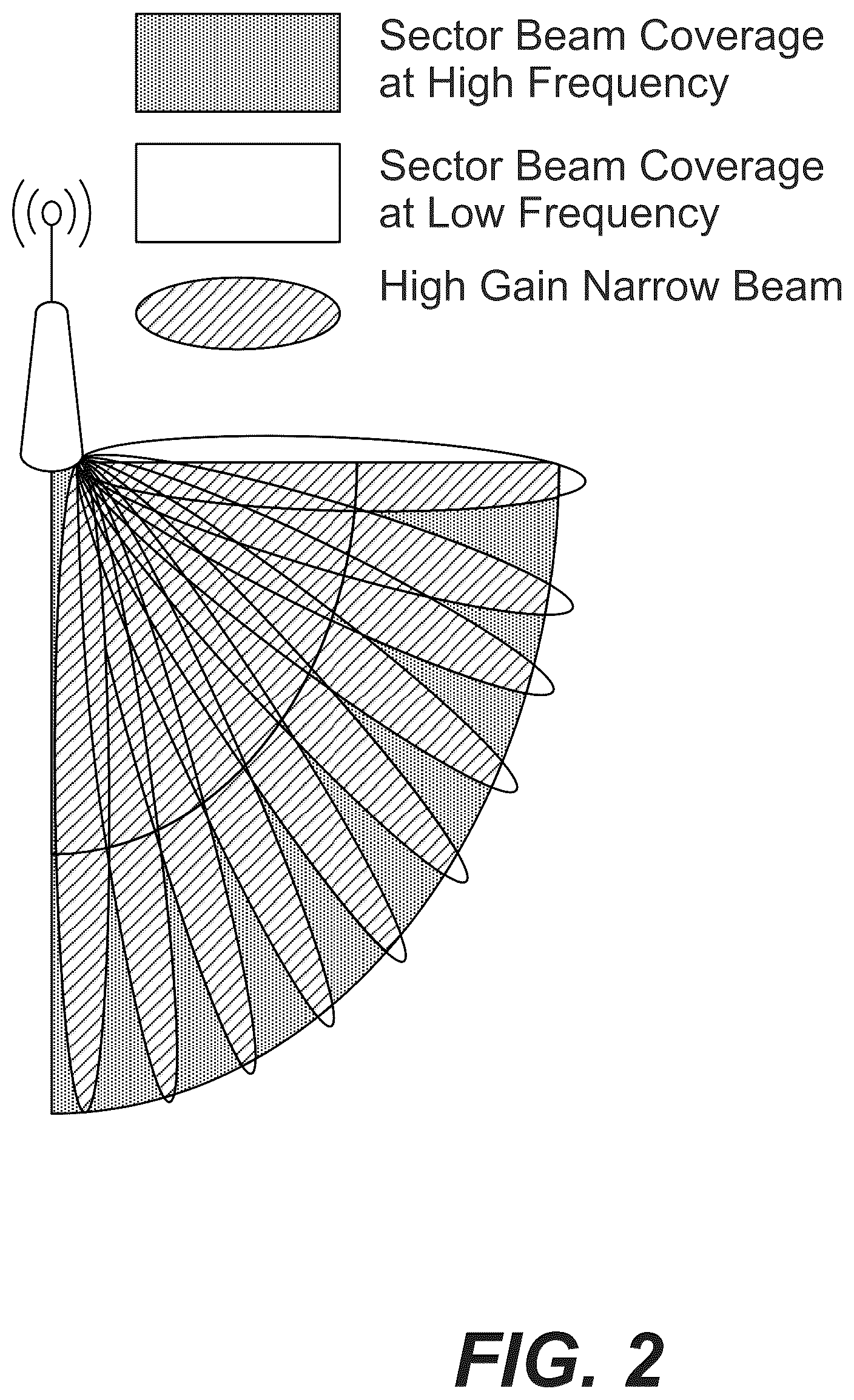 Patent US12184368 Figure 7 – Beam training and initial access