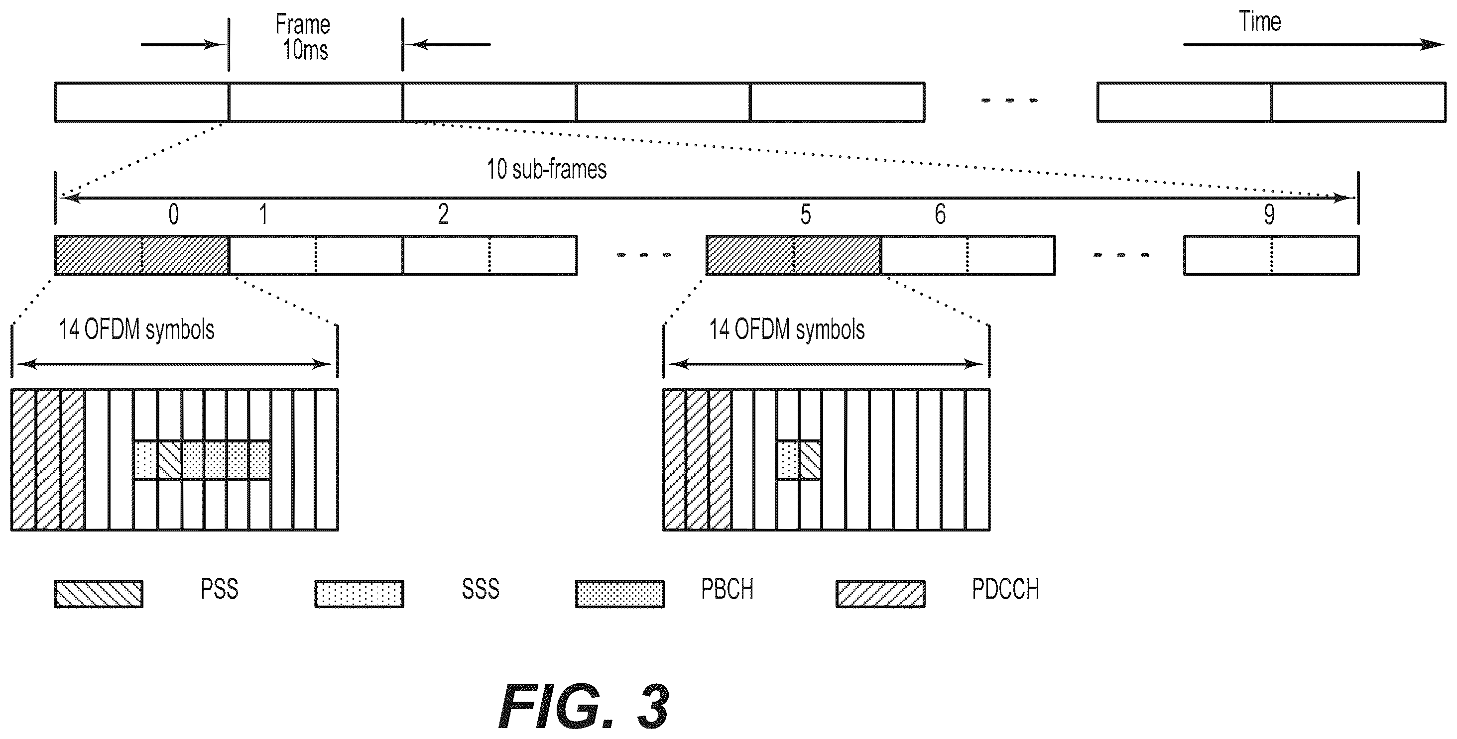 Patent US12184368 Figure 8 – Beam training and initial access