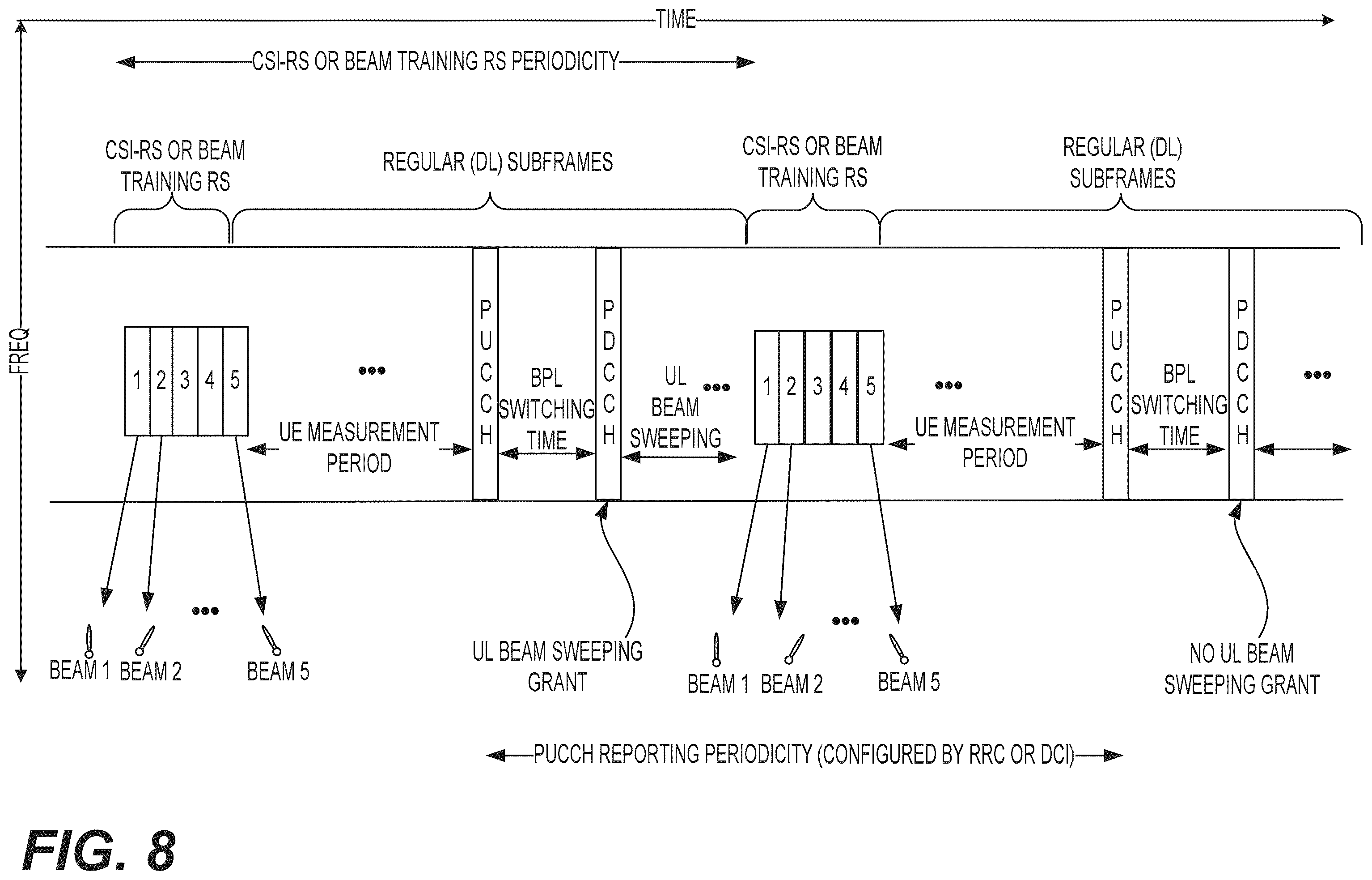 Patent US12184368 Figure 15 – Beam training and initial access