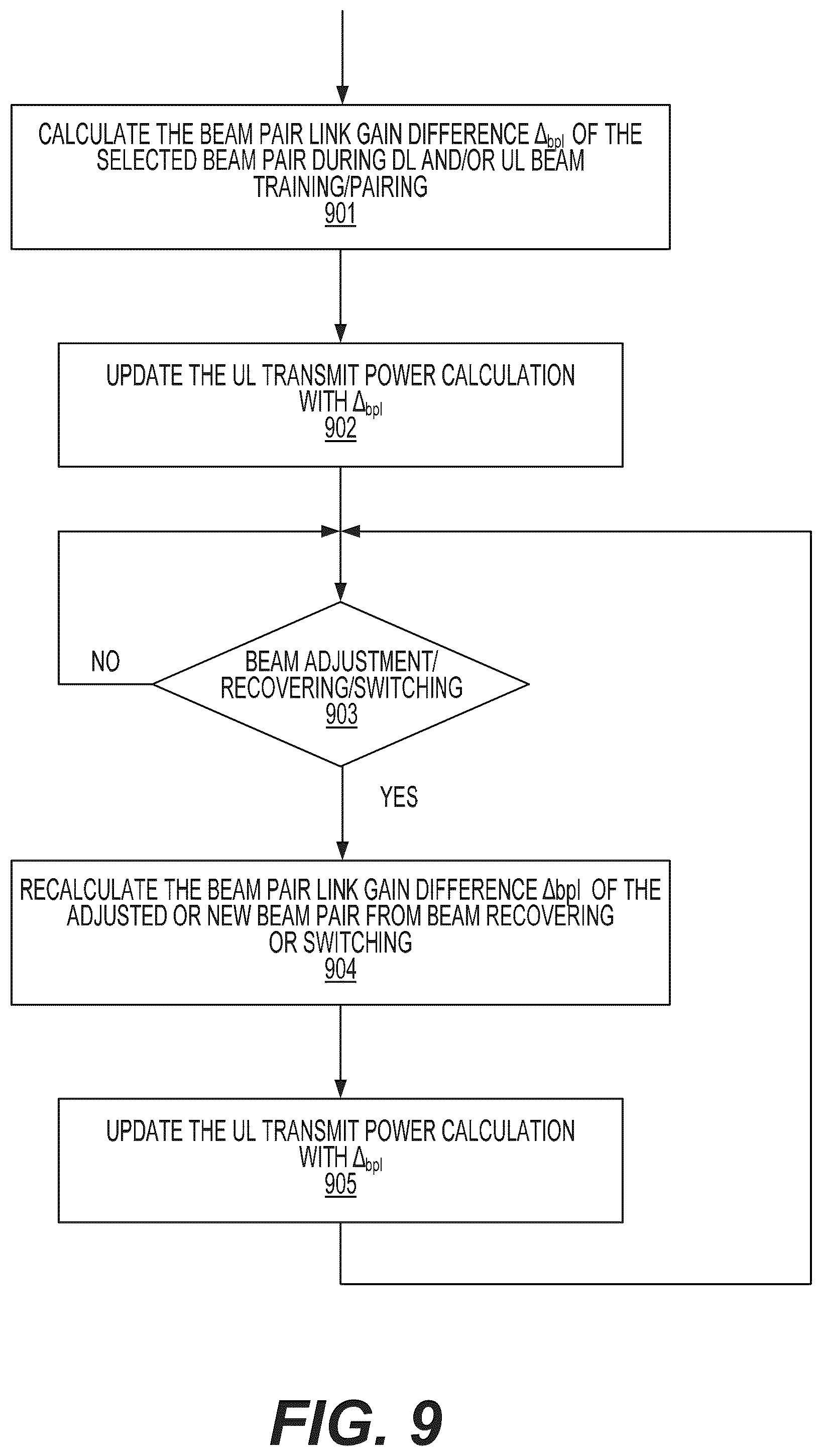 Patent US12184368 Figure 16 – Beam training and initial access