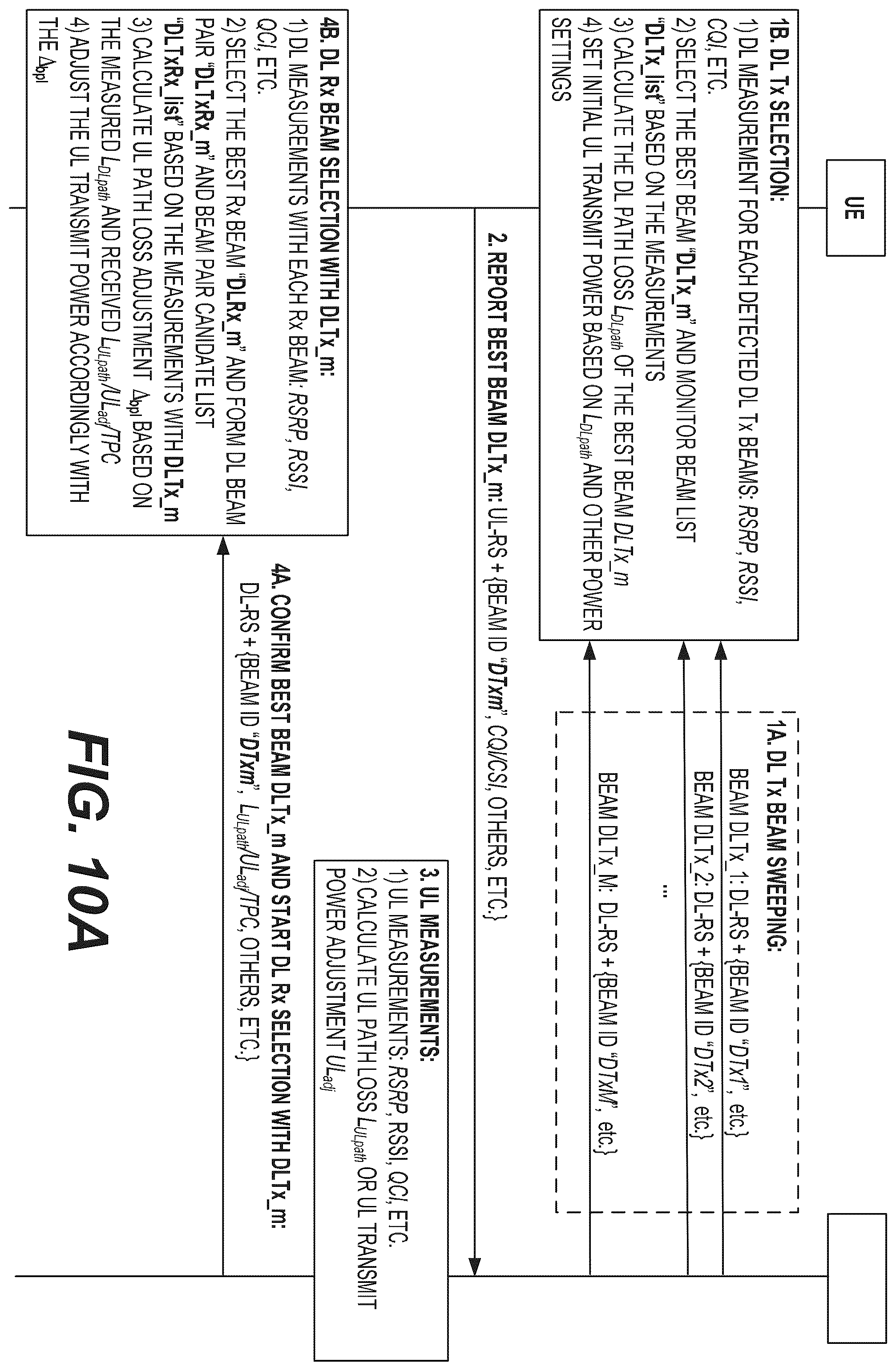 Patent US12184368 Figure 17 – Beam training and initial access