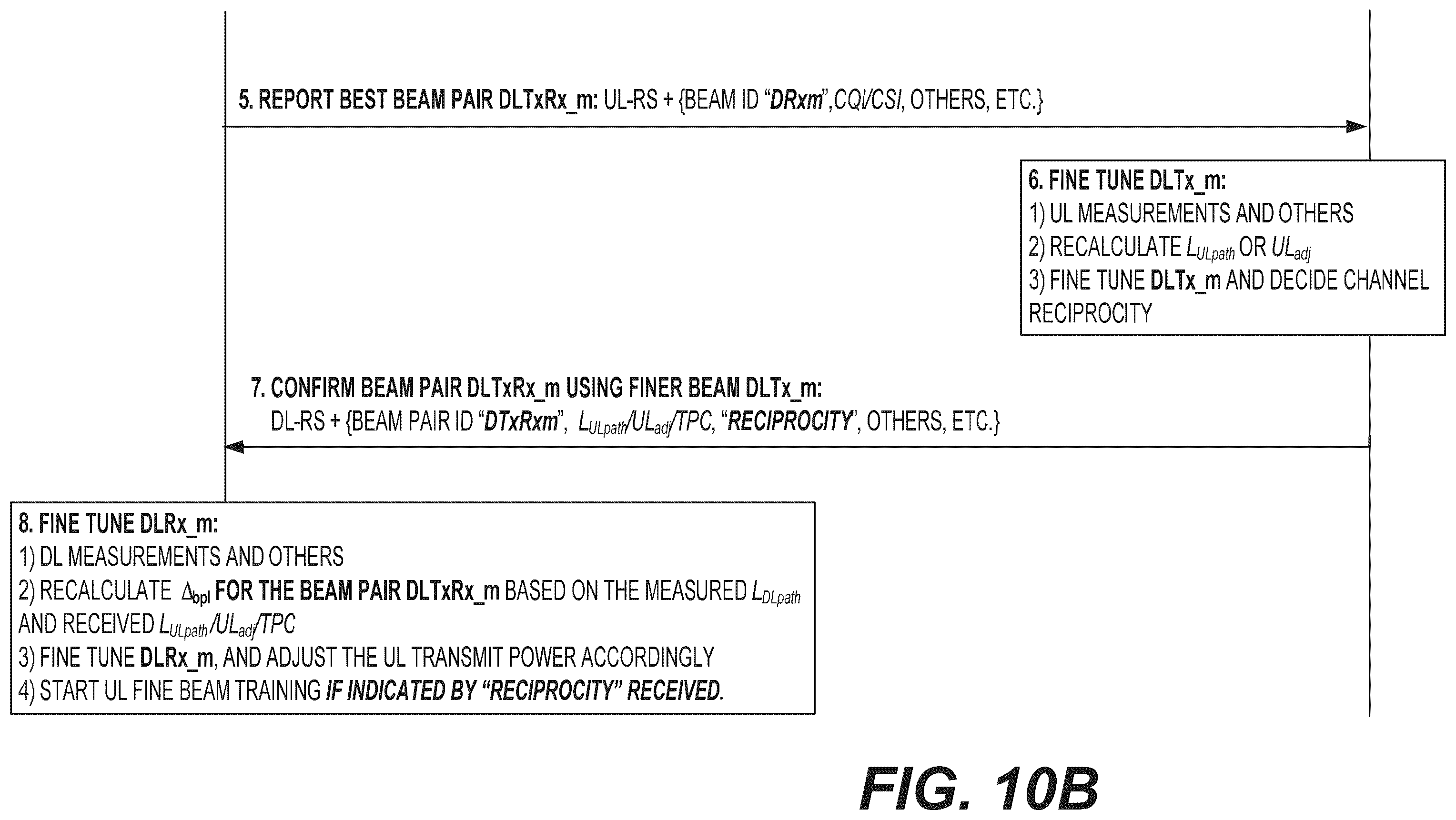 Patent US12184368 Figure 18 – Beam training and initial access