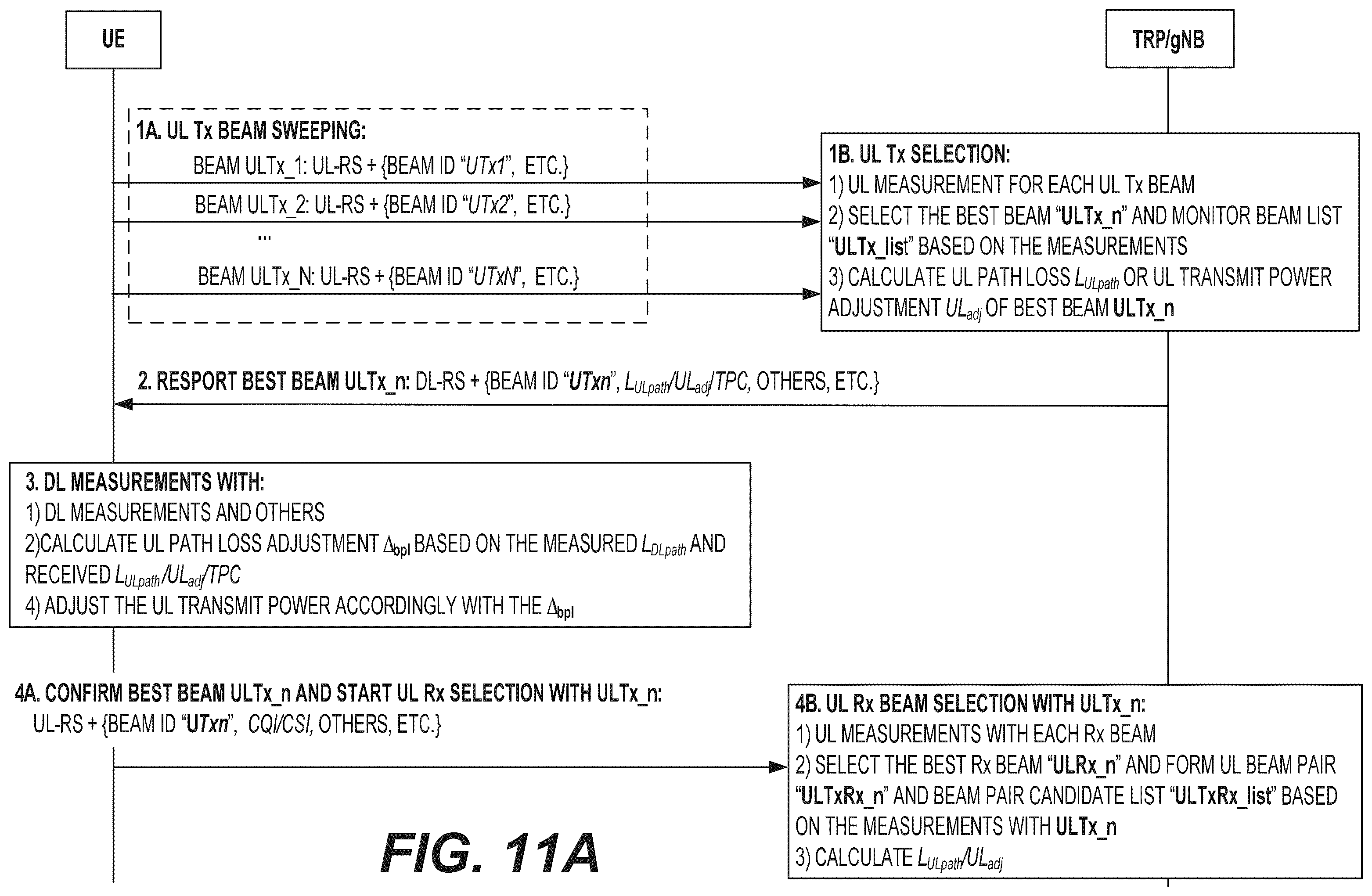 Patent US12184368 Figure 19 – Beam training and initial access