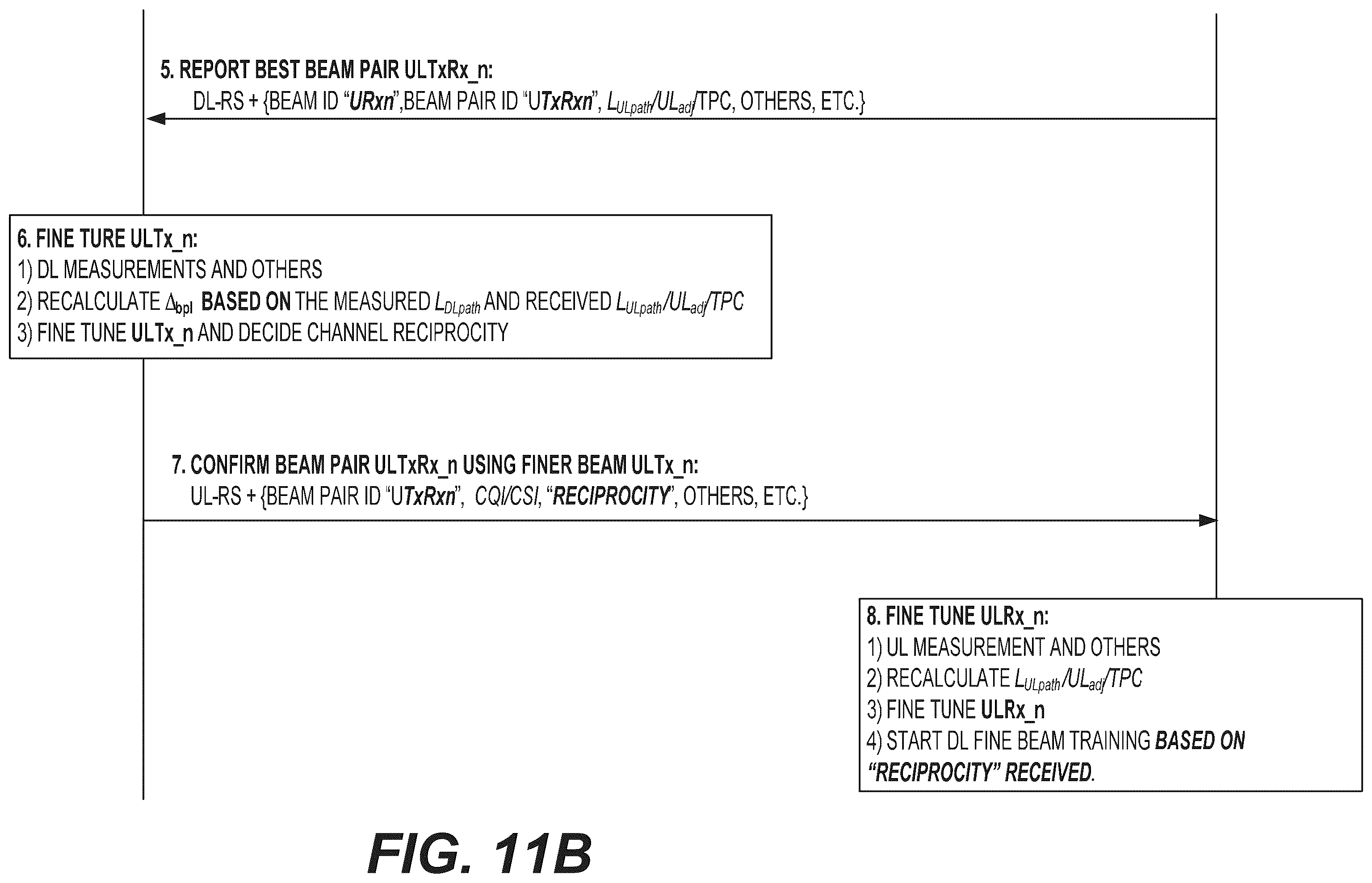 Patent US12184368 Figure 20 – Beam training and initial access