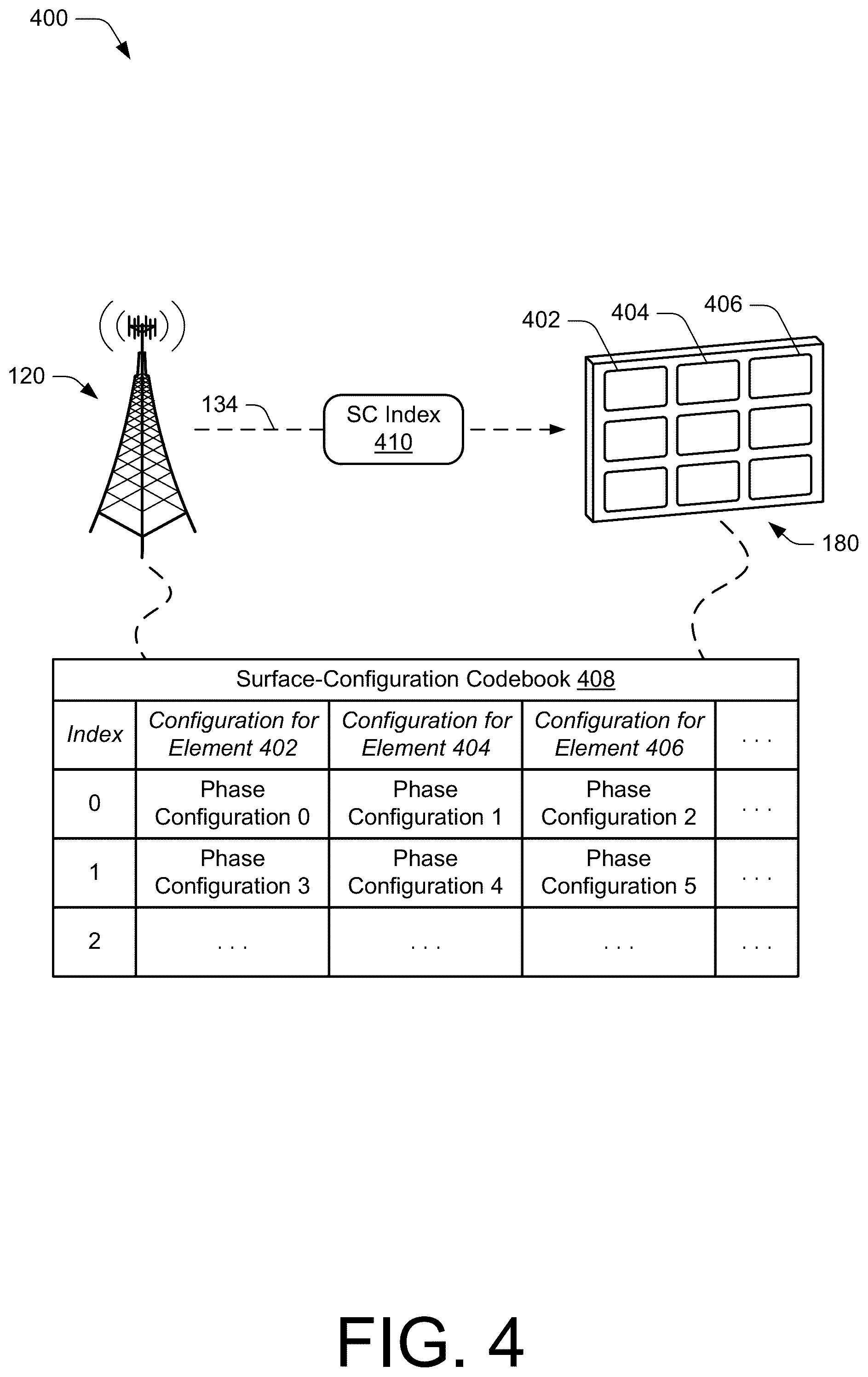 Patent US12184369 Figure 4 – Adaptive phase-changing device power-saving operations