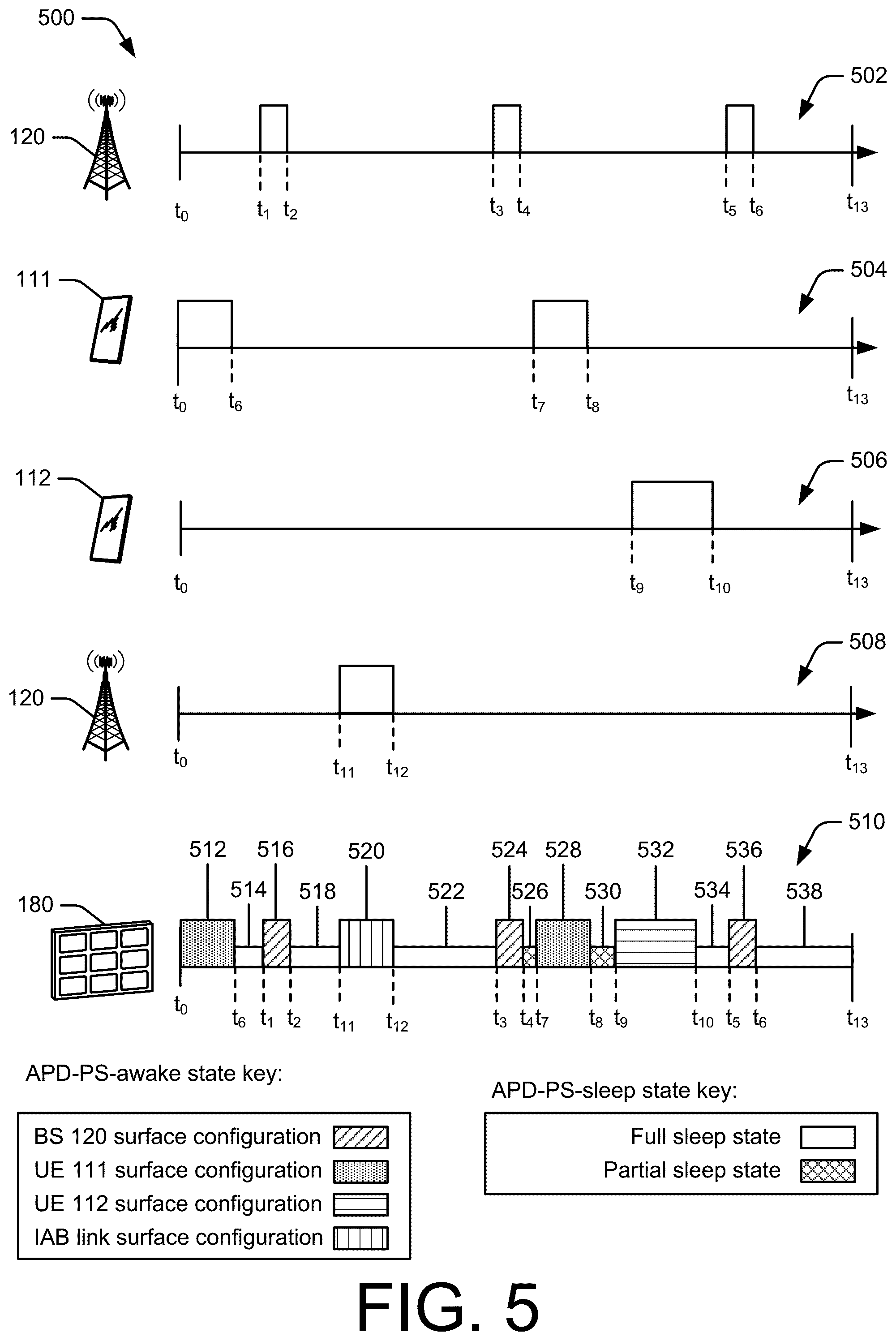 Patent US12184369 Figure 5 – Adaptive phase-changing device power-saving operations