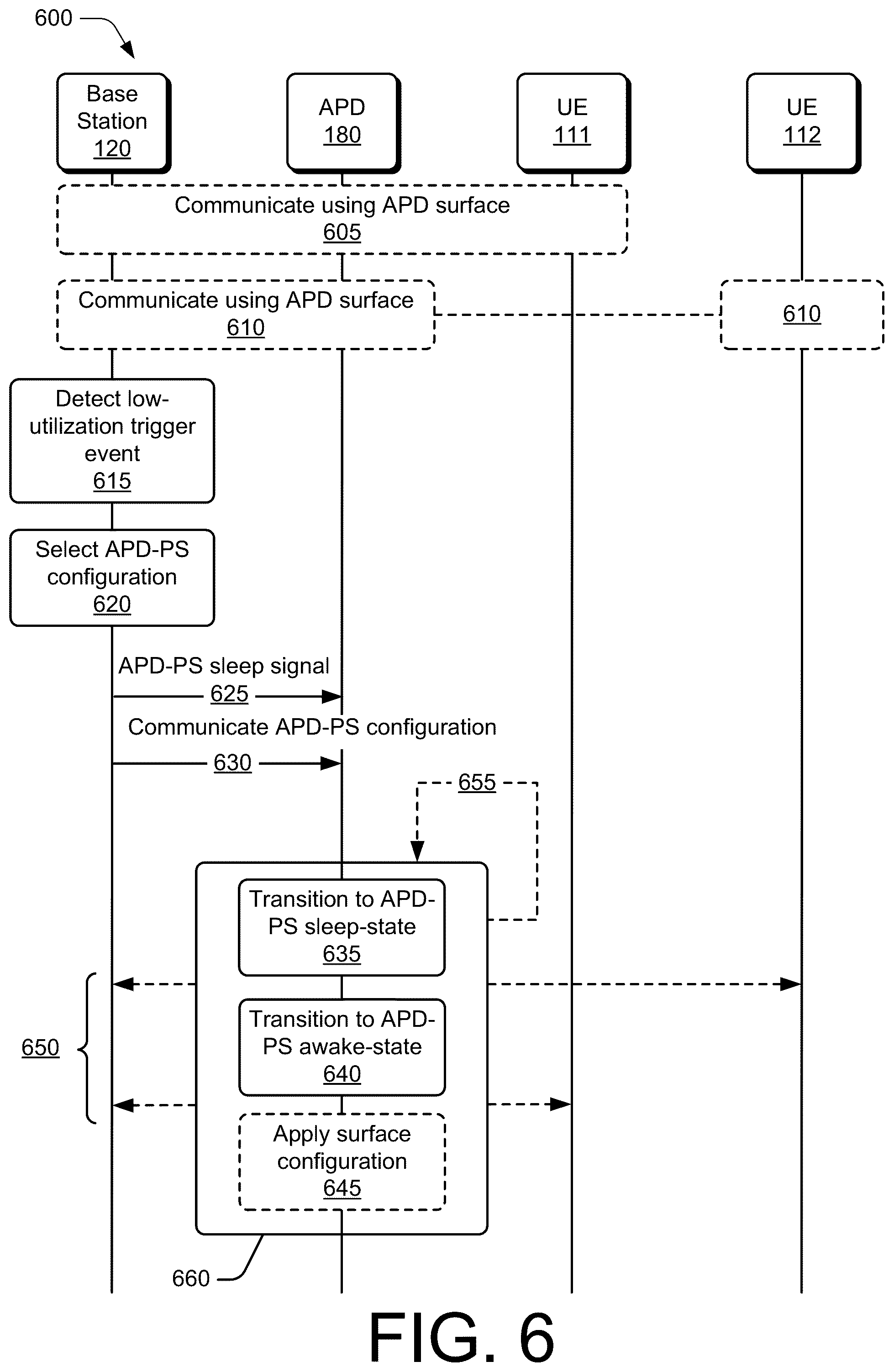 Patent US12184369 Figure 6 – Adaptive phase-changing device power-saving operations