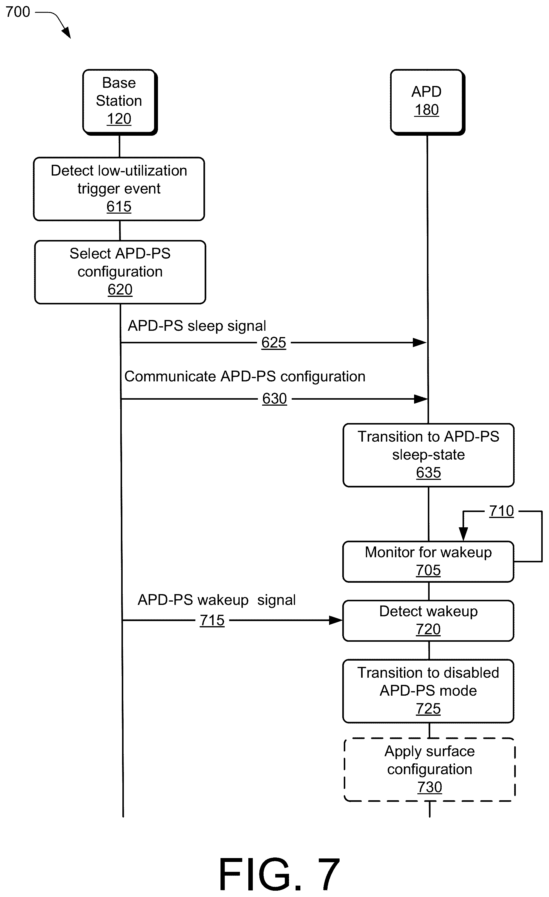 Patent US12184369 Figure 7 – Adaptive phase-changing device power-saving operations