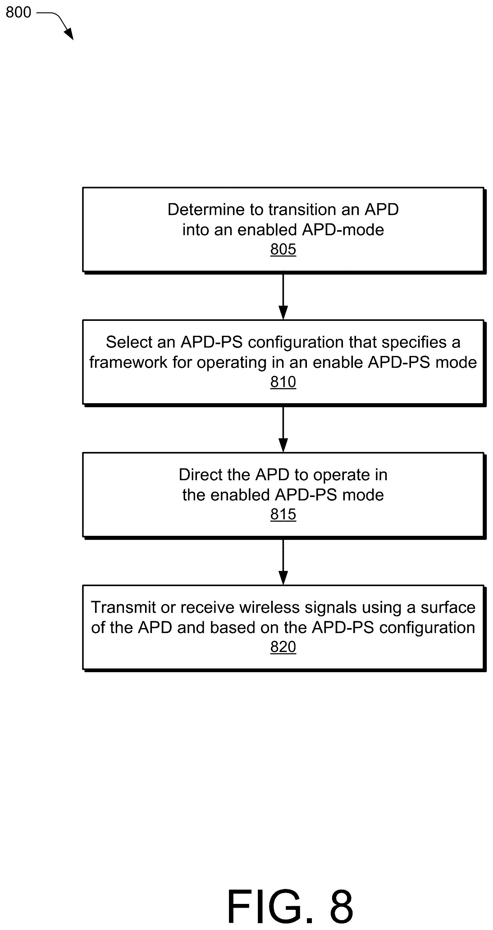Patent US12184369 Figure 8 – Adaptive phase-changing device power-saving operations