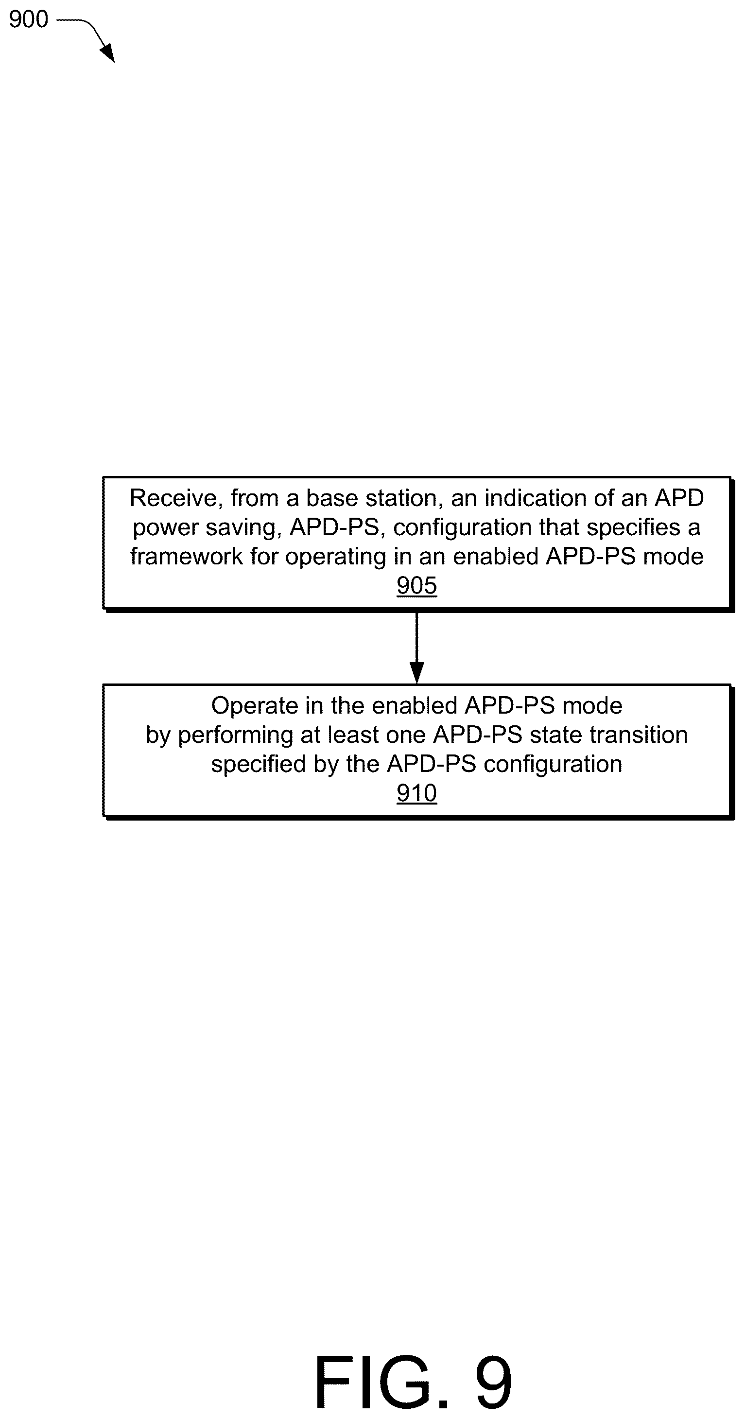 Patent US12184369 Figure 9 – Adaptive phase-changing device power-saving operations