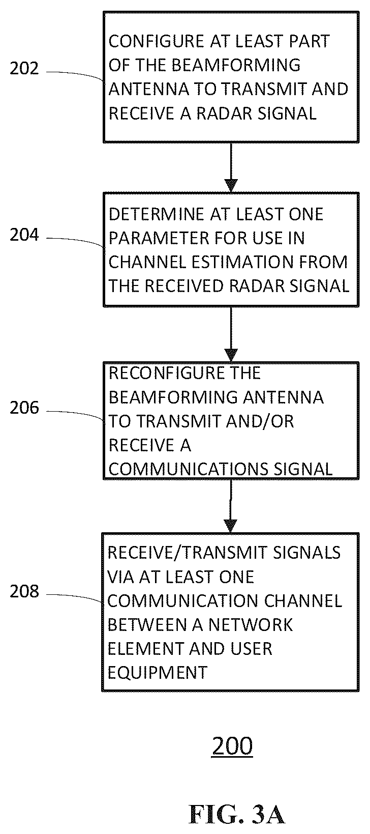 Patent US12184370 Figure 3 – Antenna system and method of operating an antenna system