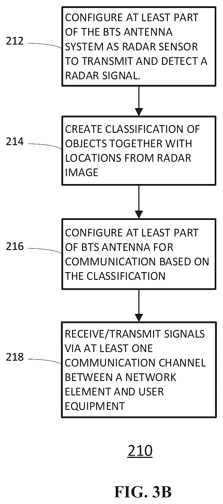 Patent US12184370 Figure 4 – Antenna system and method of operating an antenna system