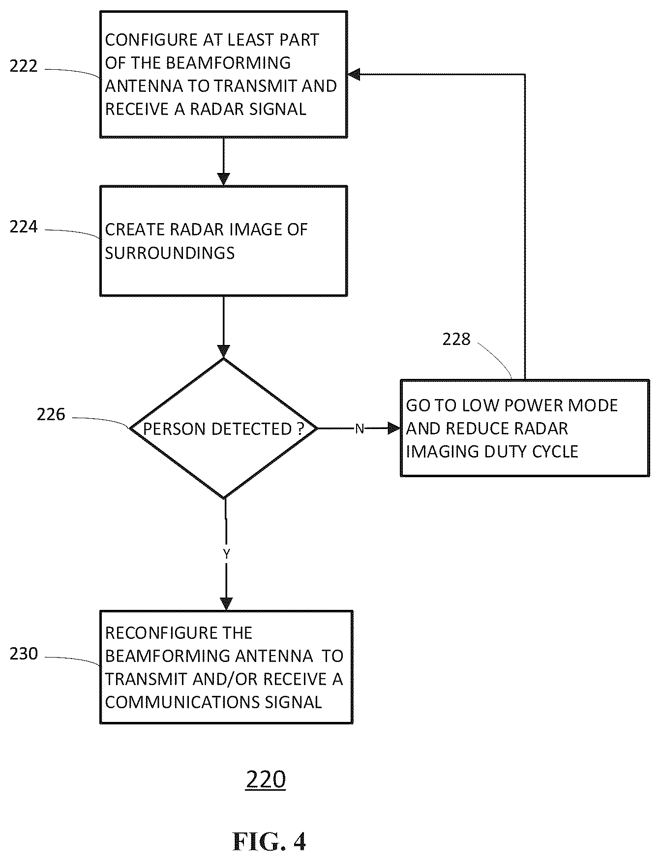 Patent US12184370 Figure 5 – Antenna system and method of operating an antenna system