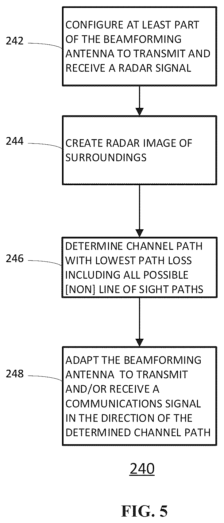 Patent US12184370 Figure 6 – Antenna system and method of operating an antenna system