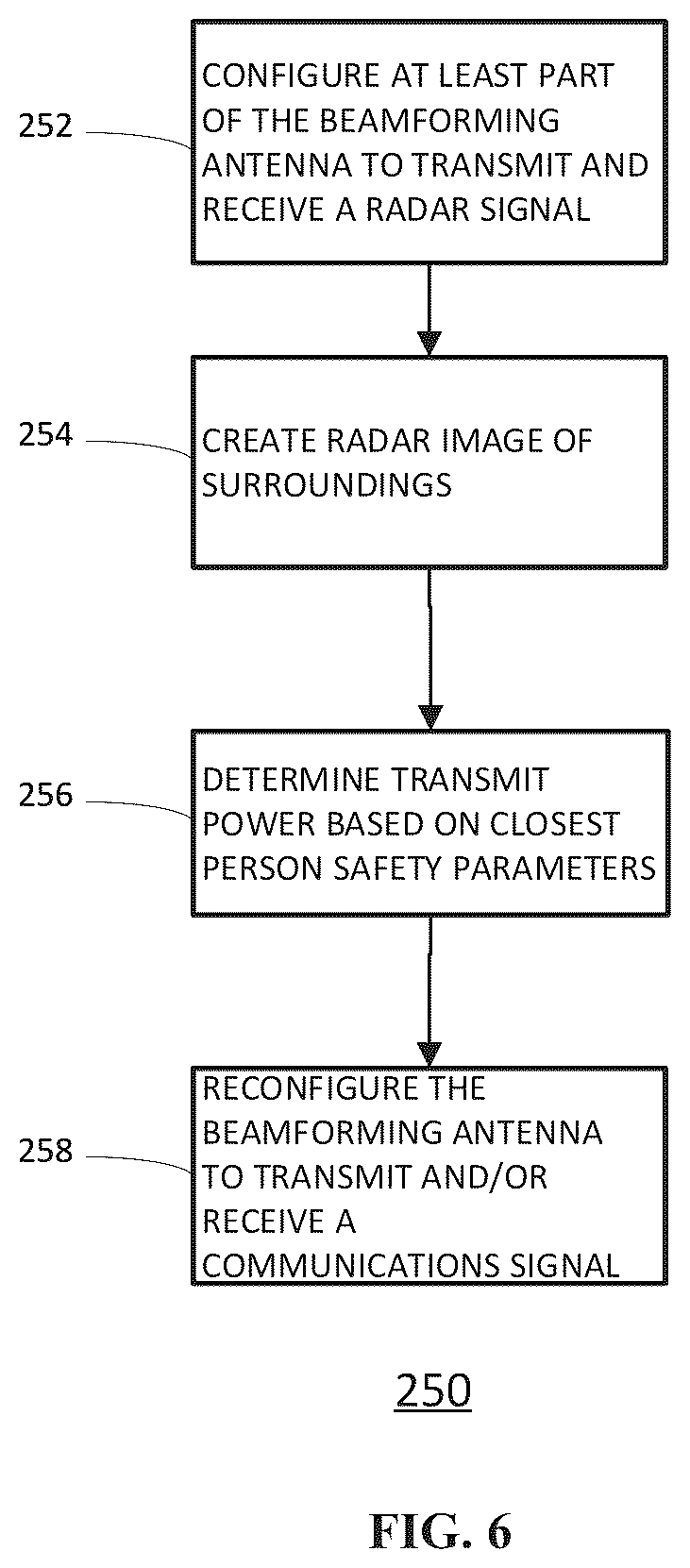 Patent US12184370 Figure 7 – Antenna system and method of operating an antenna system