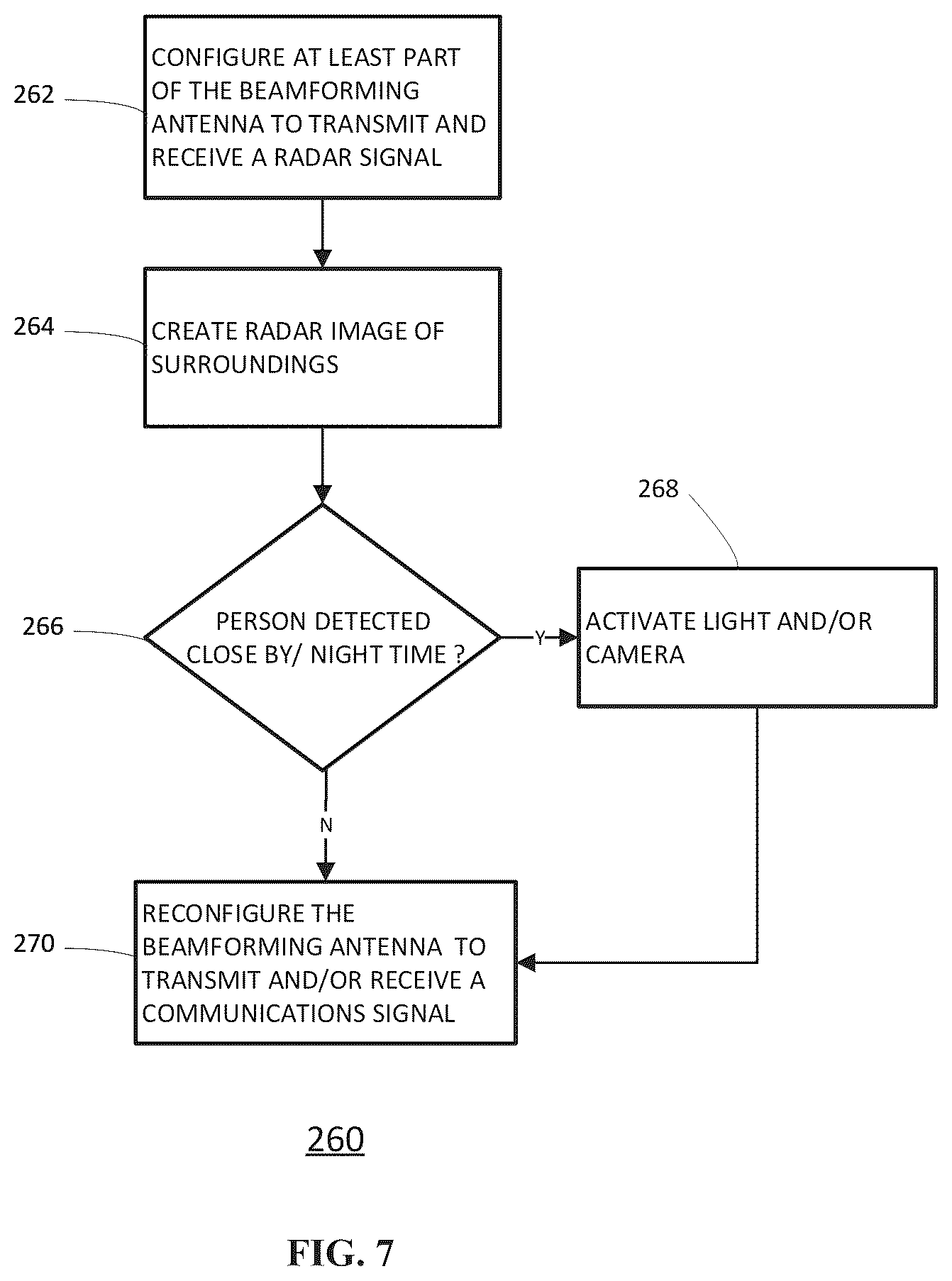 Patent US12184370 Figure 8 – Antenna system and method of operating an antenna system