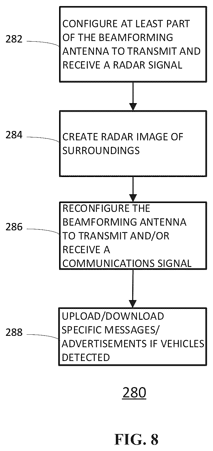 Patent US12184370 Figure 9 – Antenna system and method of operating an antenna system
