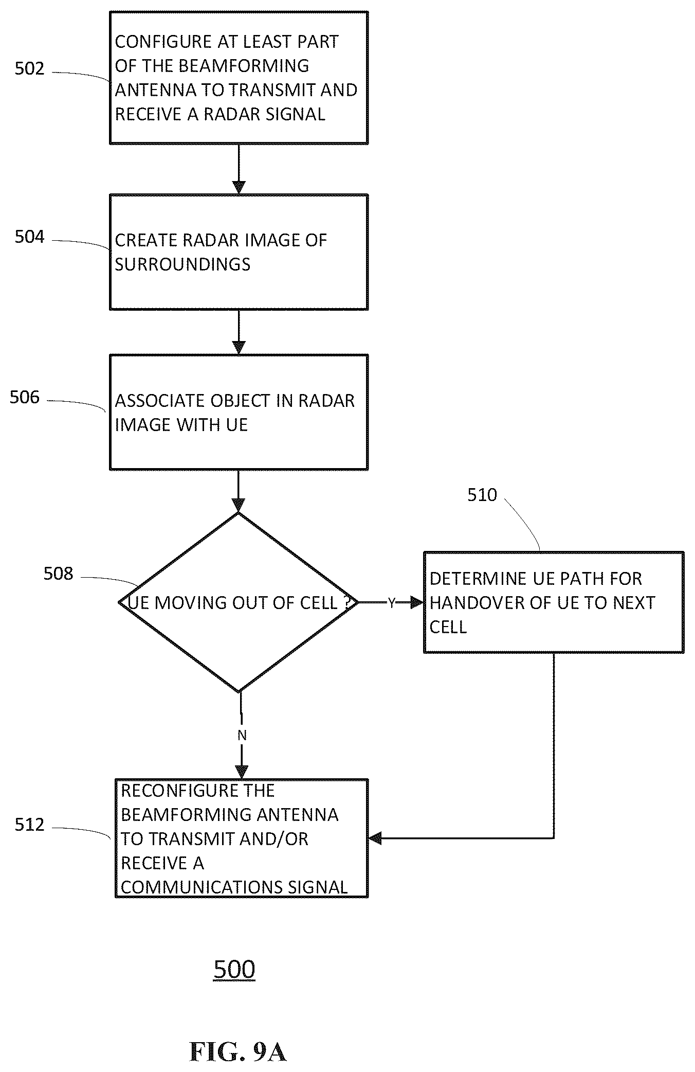 Patent US12184370 Figure 10 – Antenna system and method of operating an antenna system
