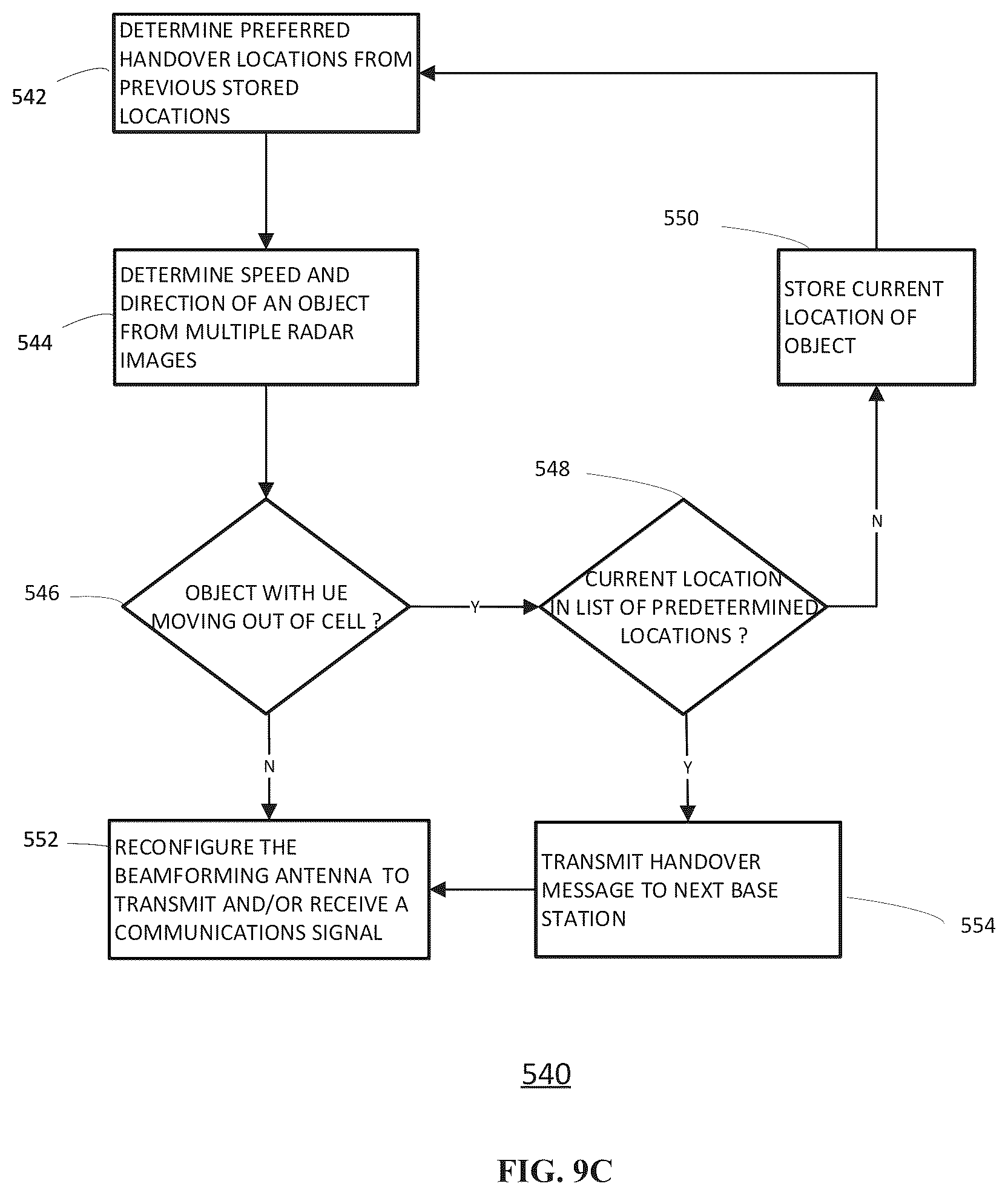 Patent US12184370 Figure 12 – Antenna system and method of operating an antenna system