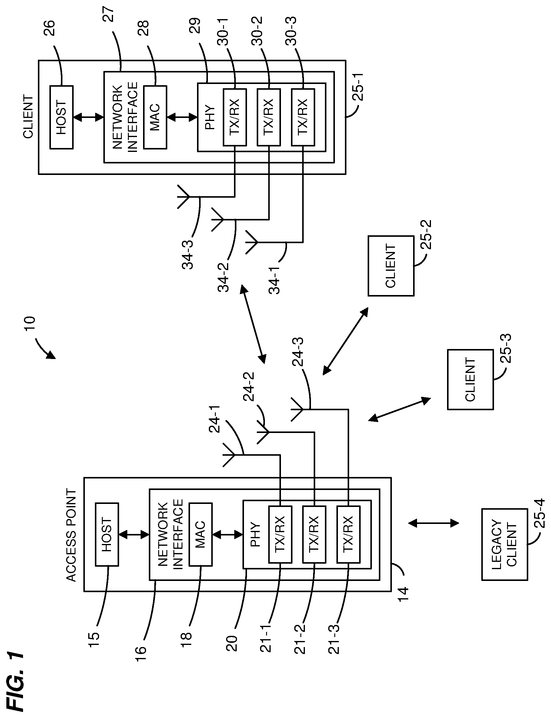 Patent US12184371 Figure 1 – Explicit multiuser beamforming training in a wireless local area network