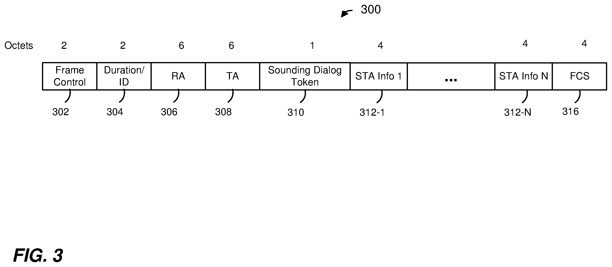 Patent US12184371 Figure 3 – Explicit multiuser beamforming training in a wireless local area network