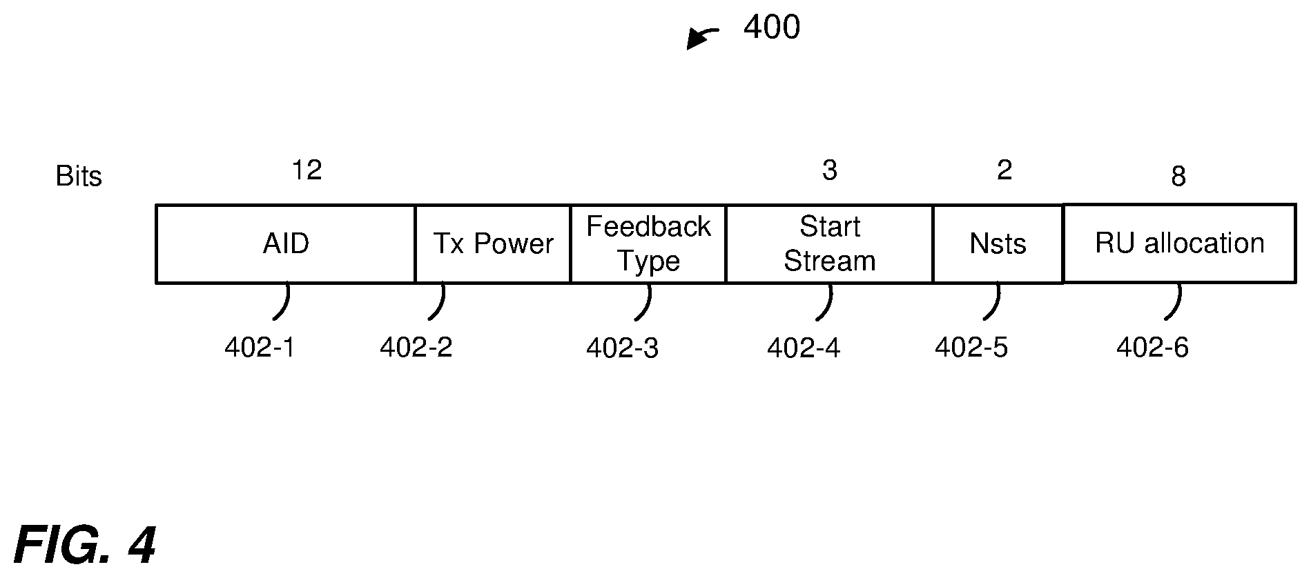 Patent US12184371 Figure 4 – Explicit multiuser beamforming training in a wireless local area network