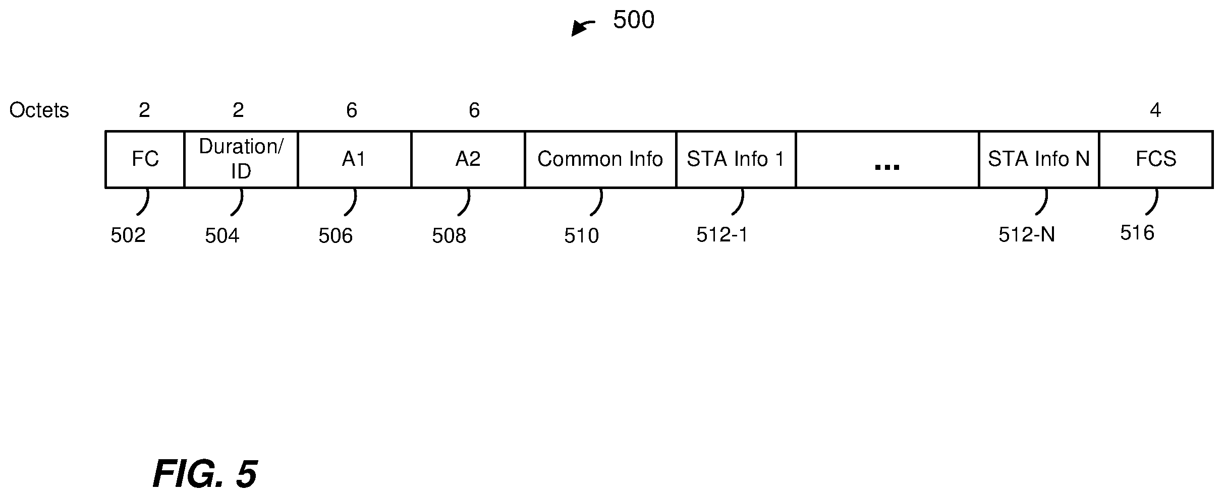 Patent US12184371 Figure 5 – Explicit multiuser beamforming training in a wireless local area network