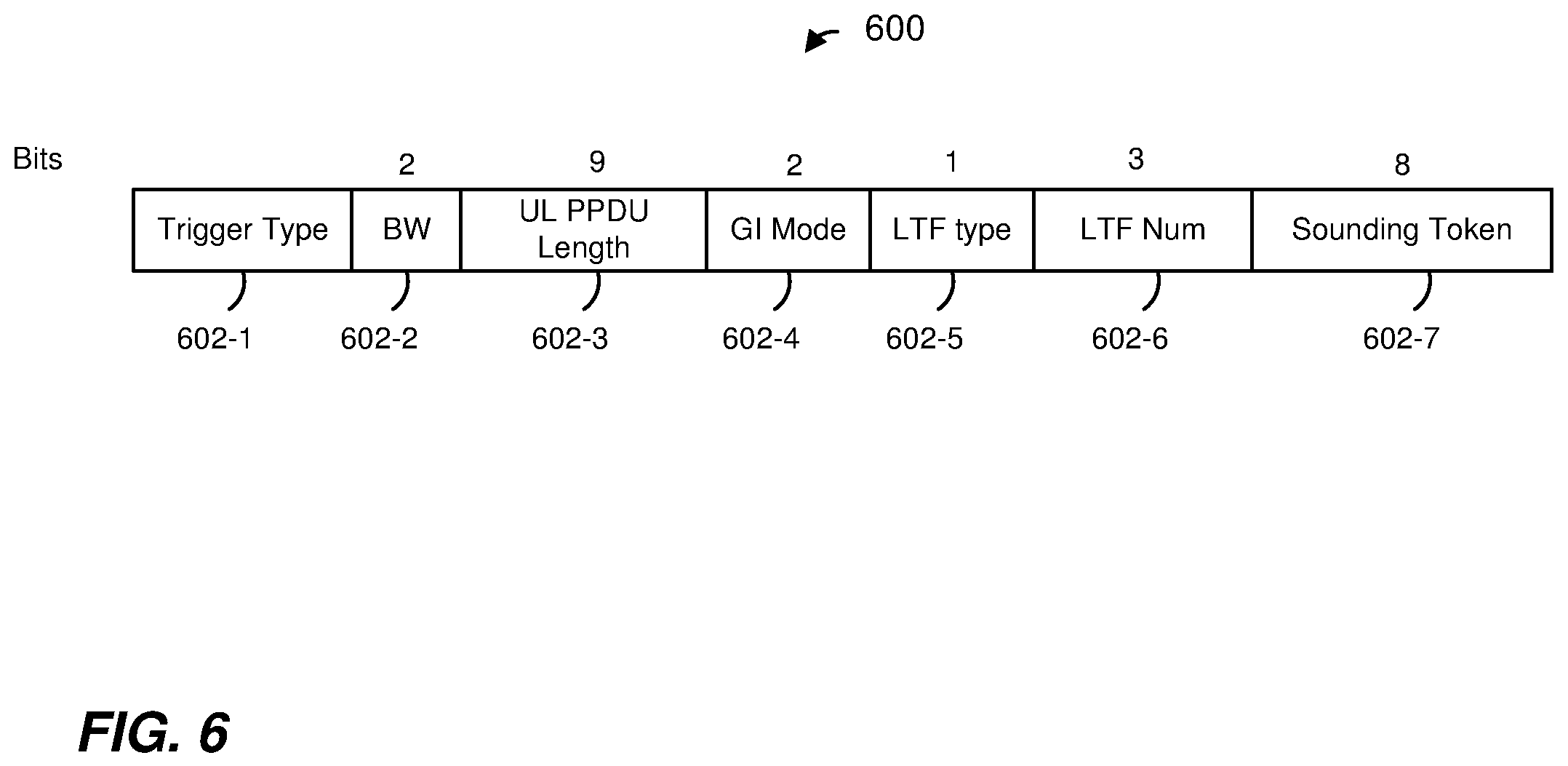 Patent US12184371 Figure 6 – Explicit multiuser beamforming training in a wireless local area network