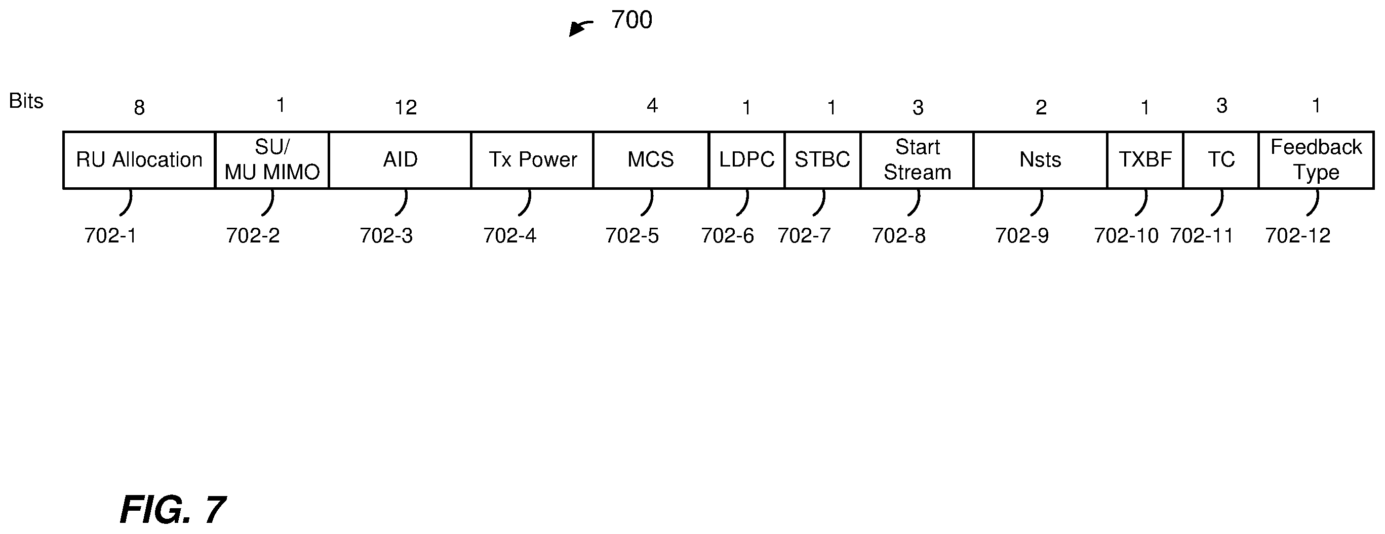 Patent US12184371 Figure 7 – Explicit multiuser beamforming training in a wireless local area network