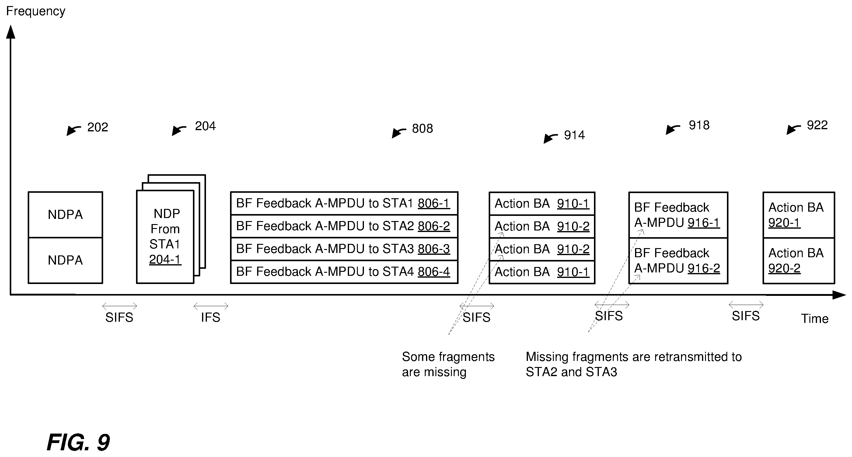 Patent US12184371 Figure 9 – Explicit multiuser beamforming training in a wireless local area network